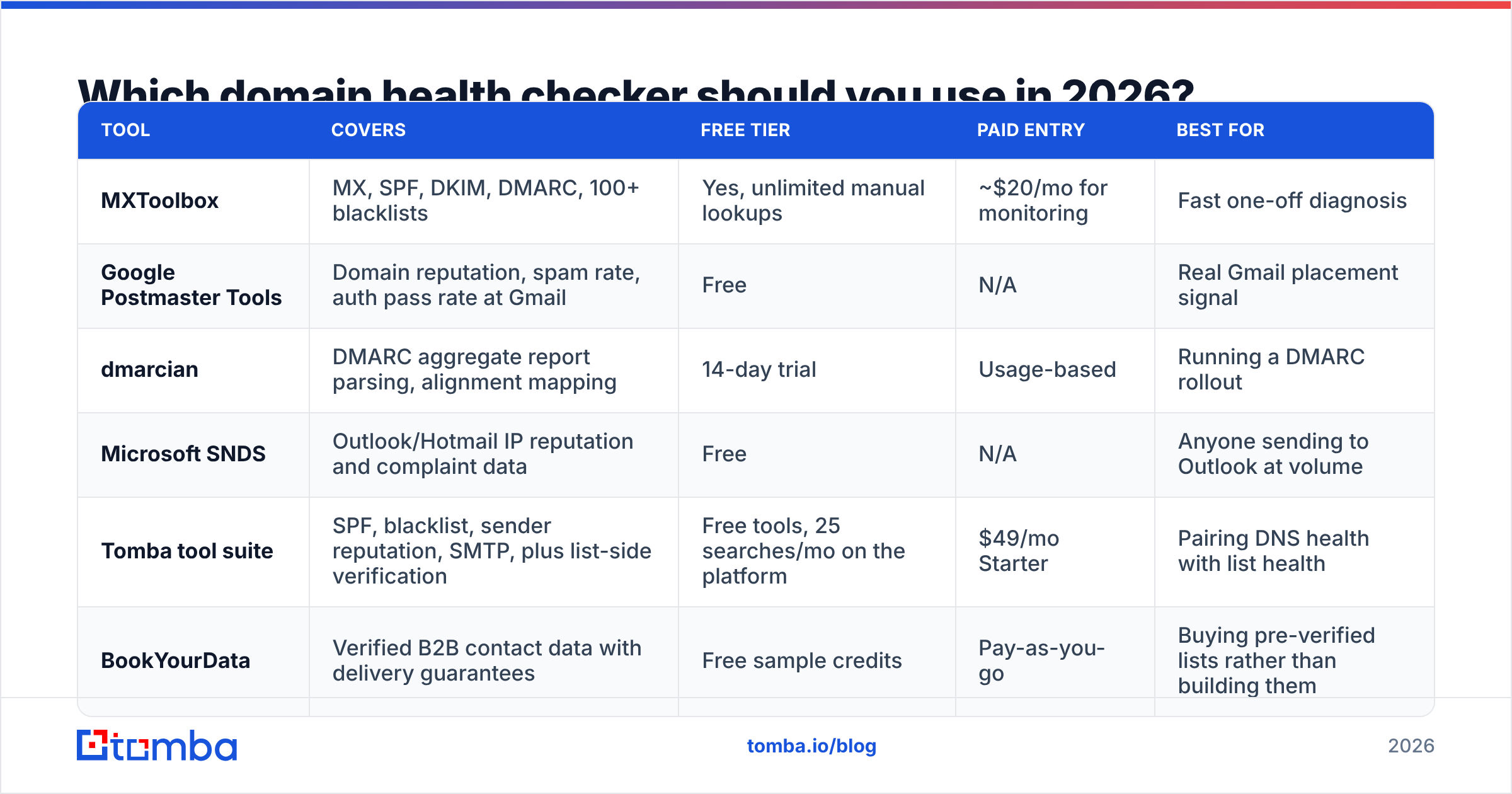 Diagram: Which domain health checker should you use in 2026