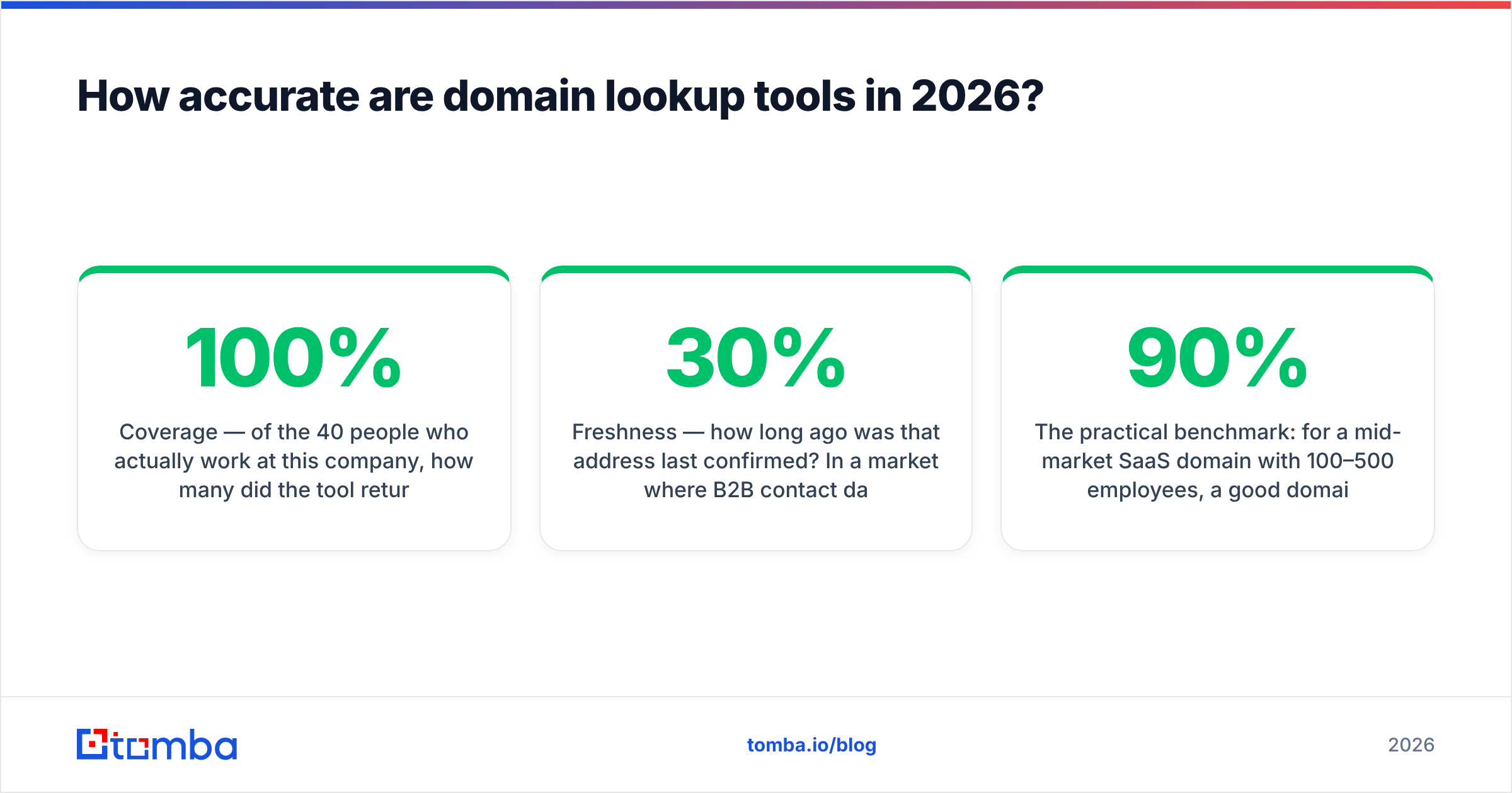 Diagram: How accurate are domain lookup tools in 2026
