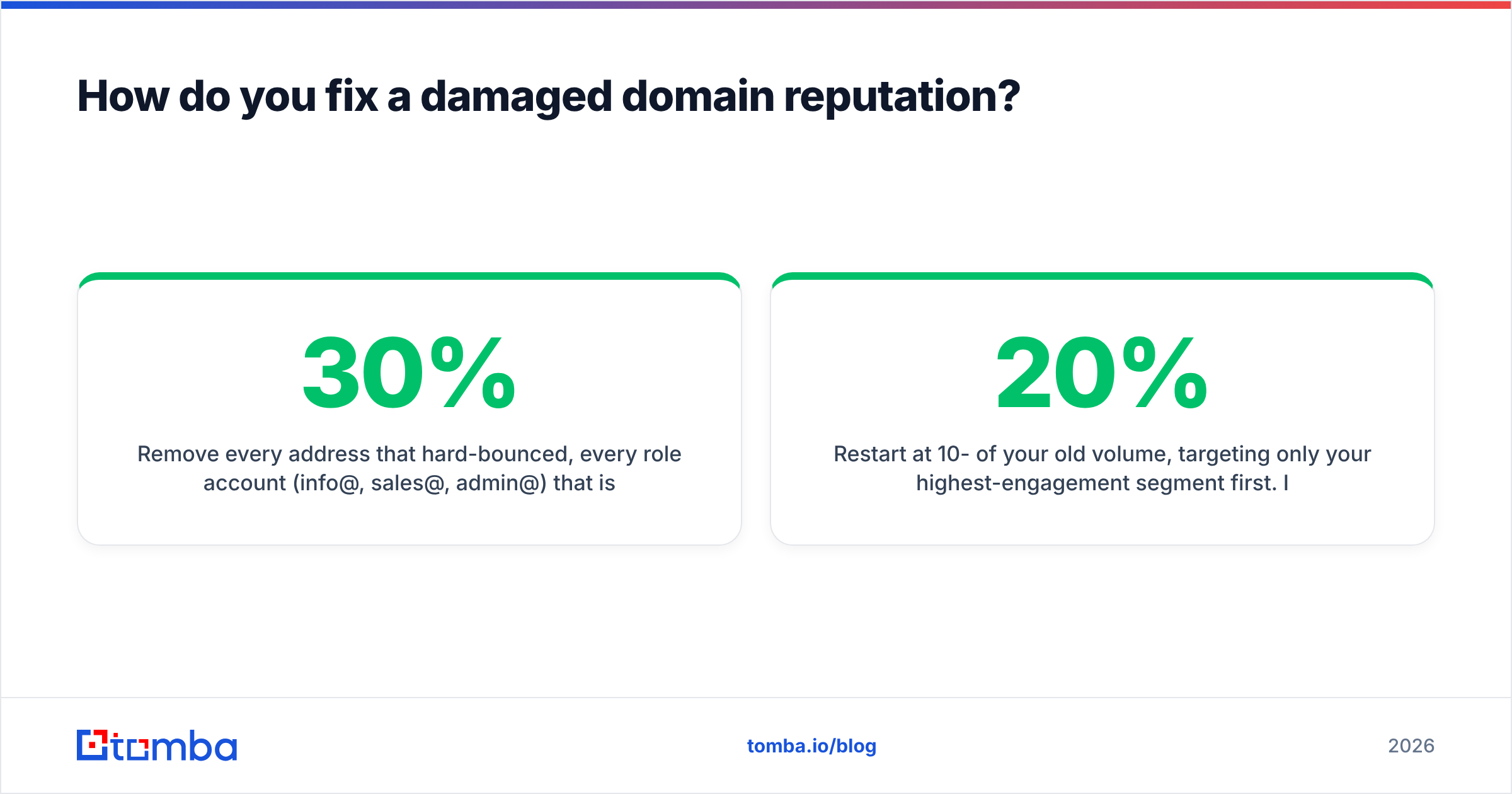 Diagram: How do you fix a damaged domain reputation