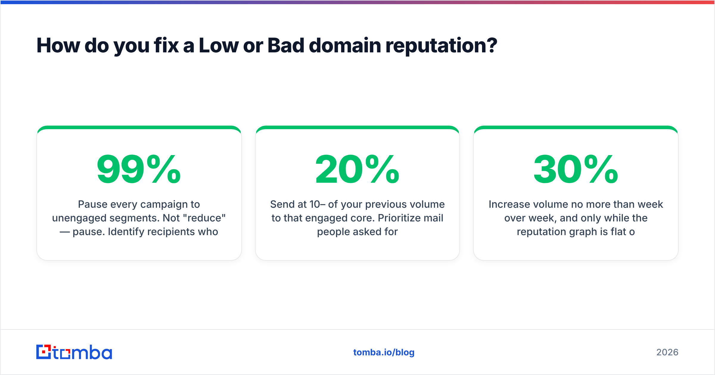 Diagram: How do you fix a Low or Bad domain reputation