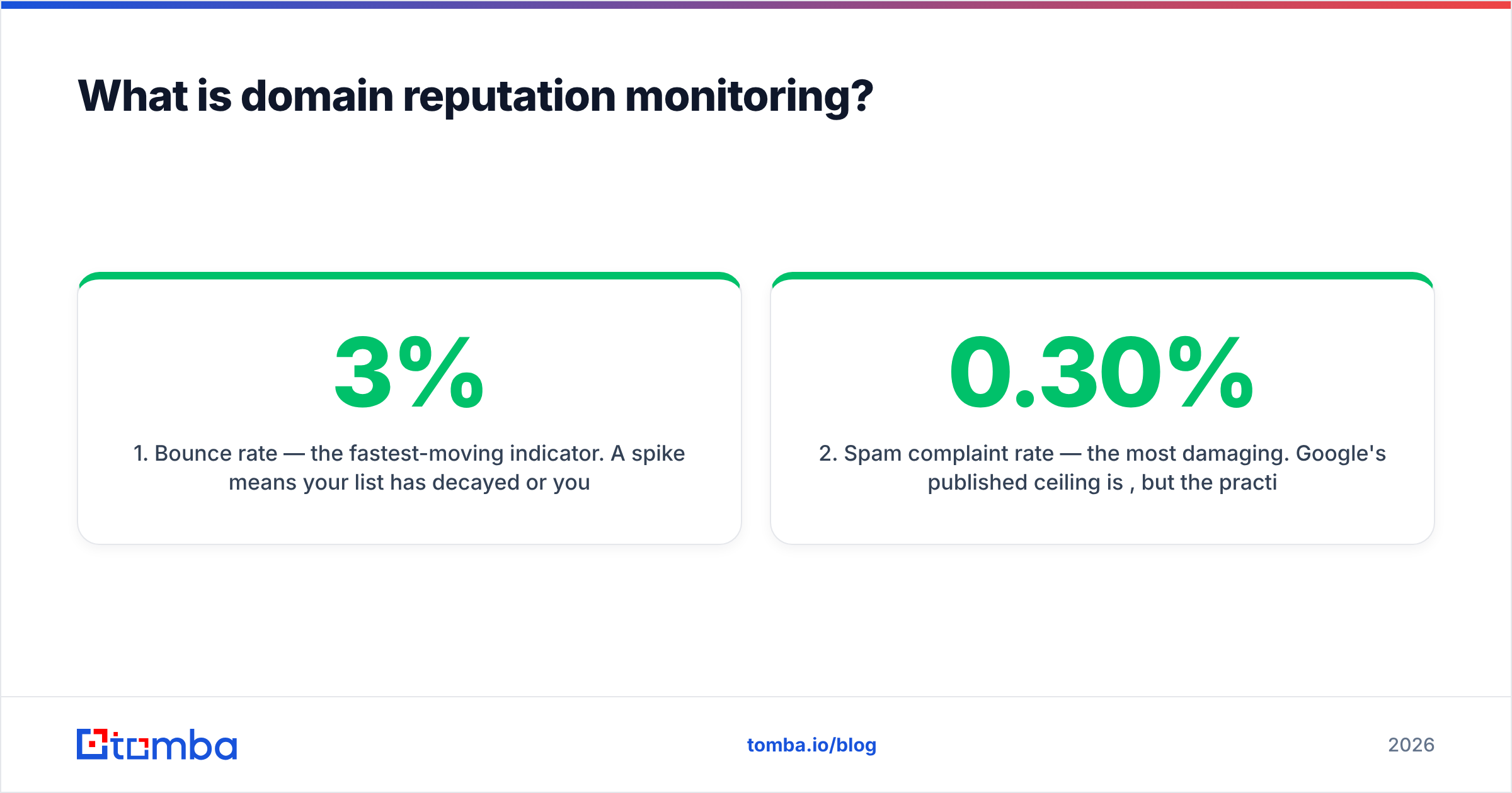 Diagram: What is domain reputation monitoring