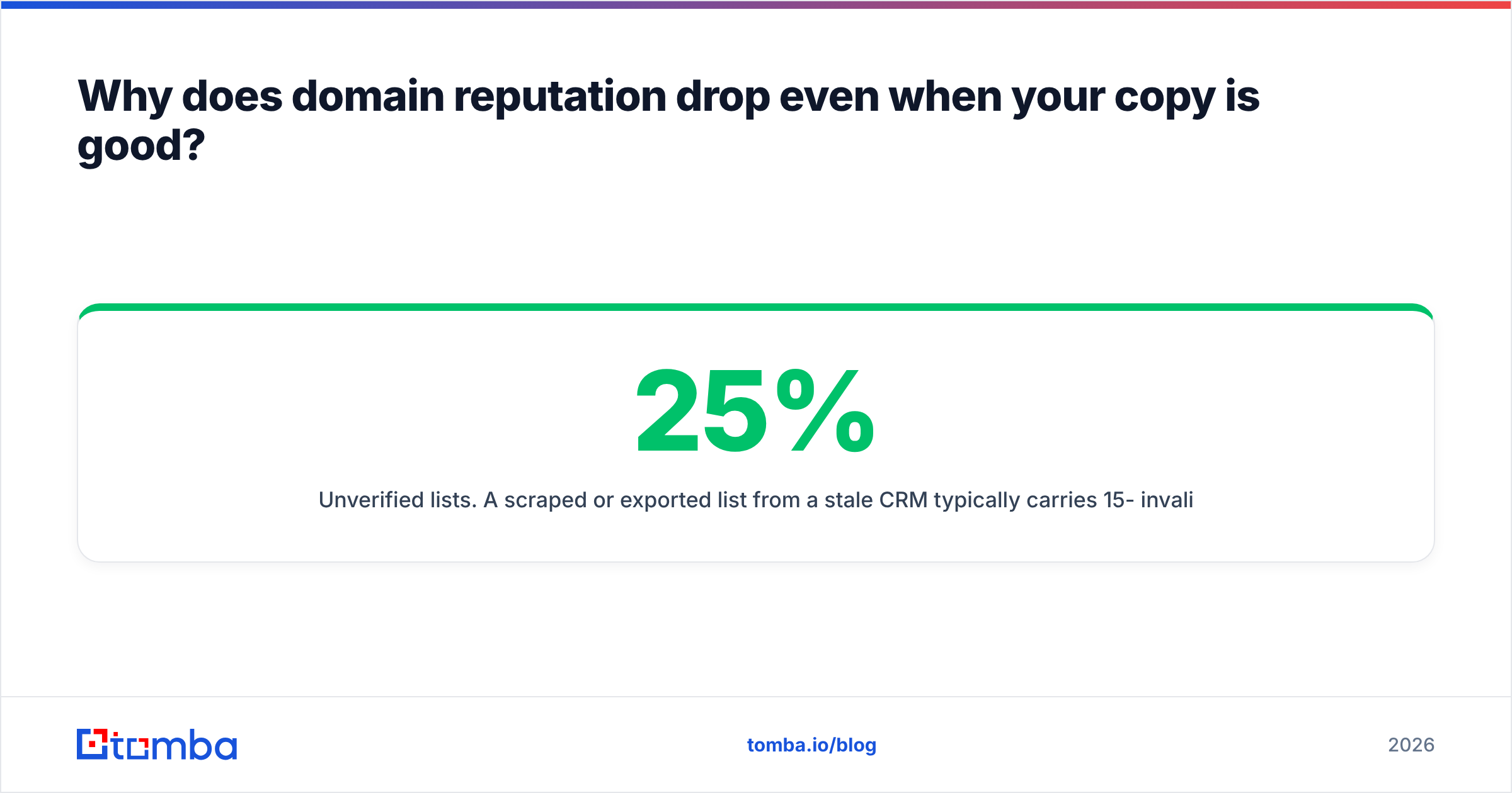 Diagram: Why does domain reputation drop even when your copy is good