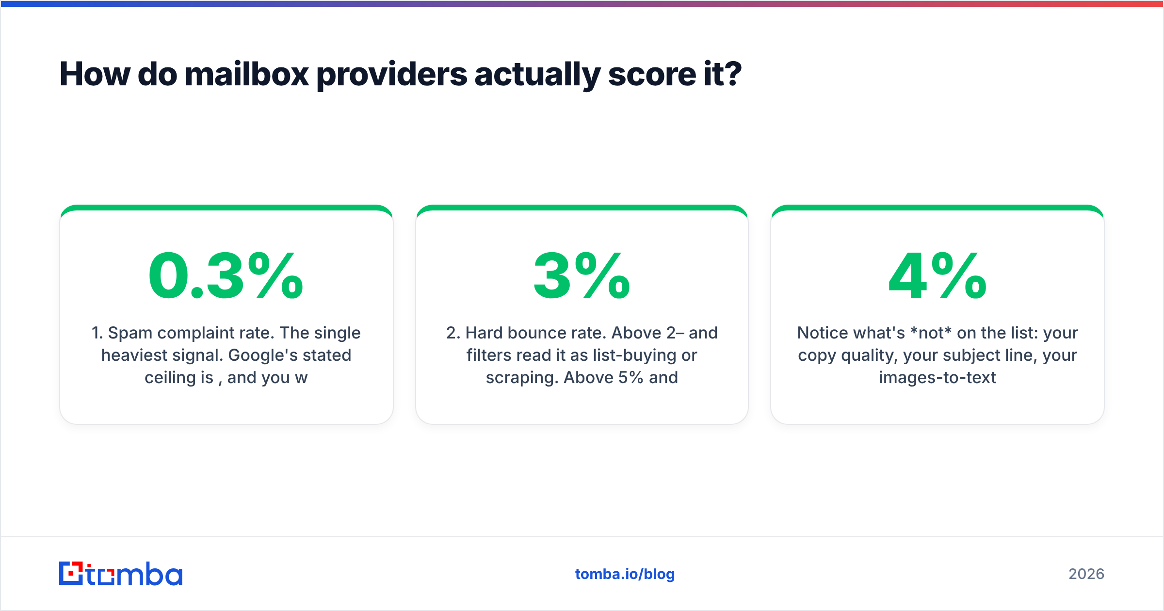 Diagram: How do mailbox providers actually score it