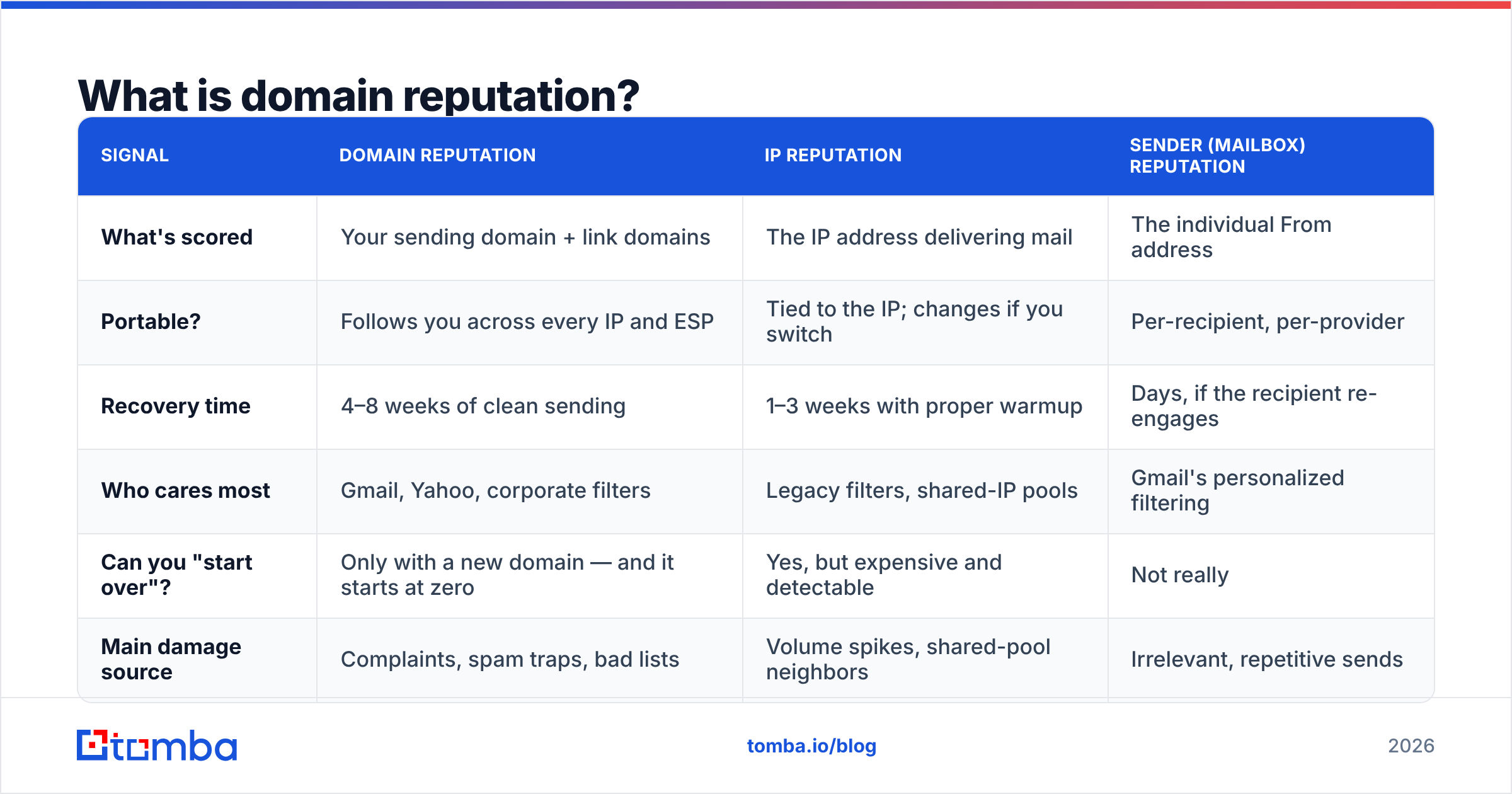 Diagram: What is domain reputation