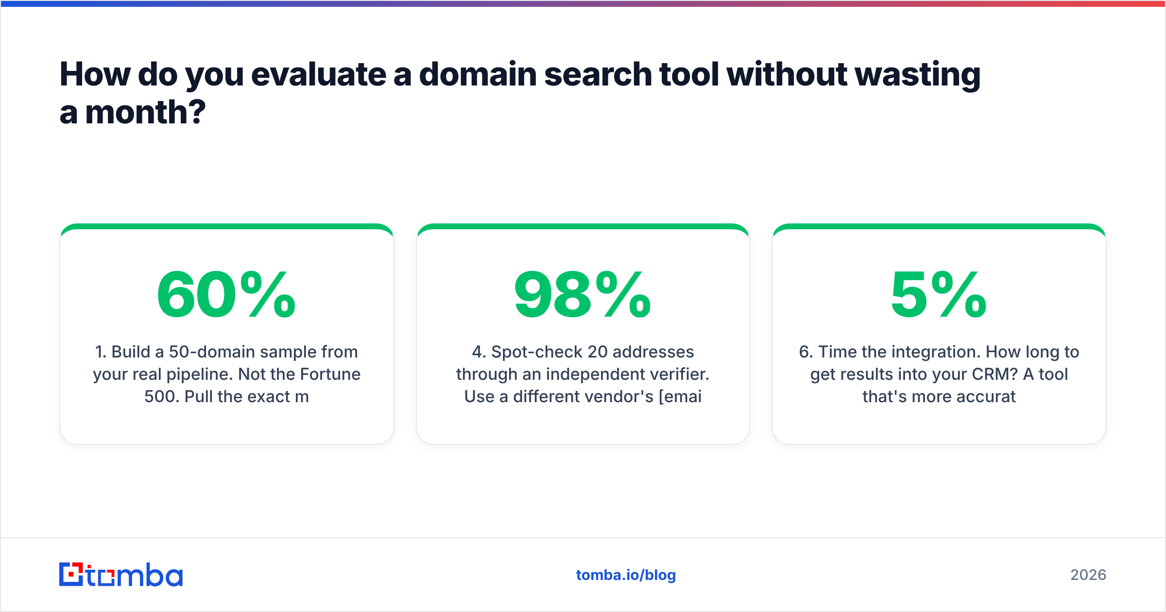 Diagram: How do you evaluate a domain search tool without wasting a month