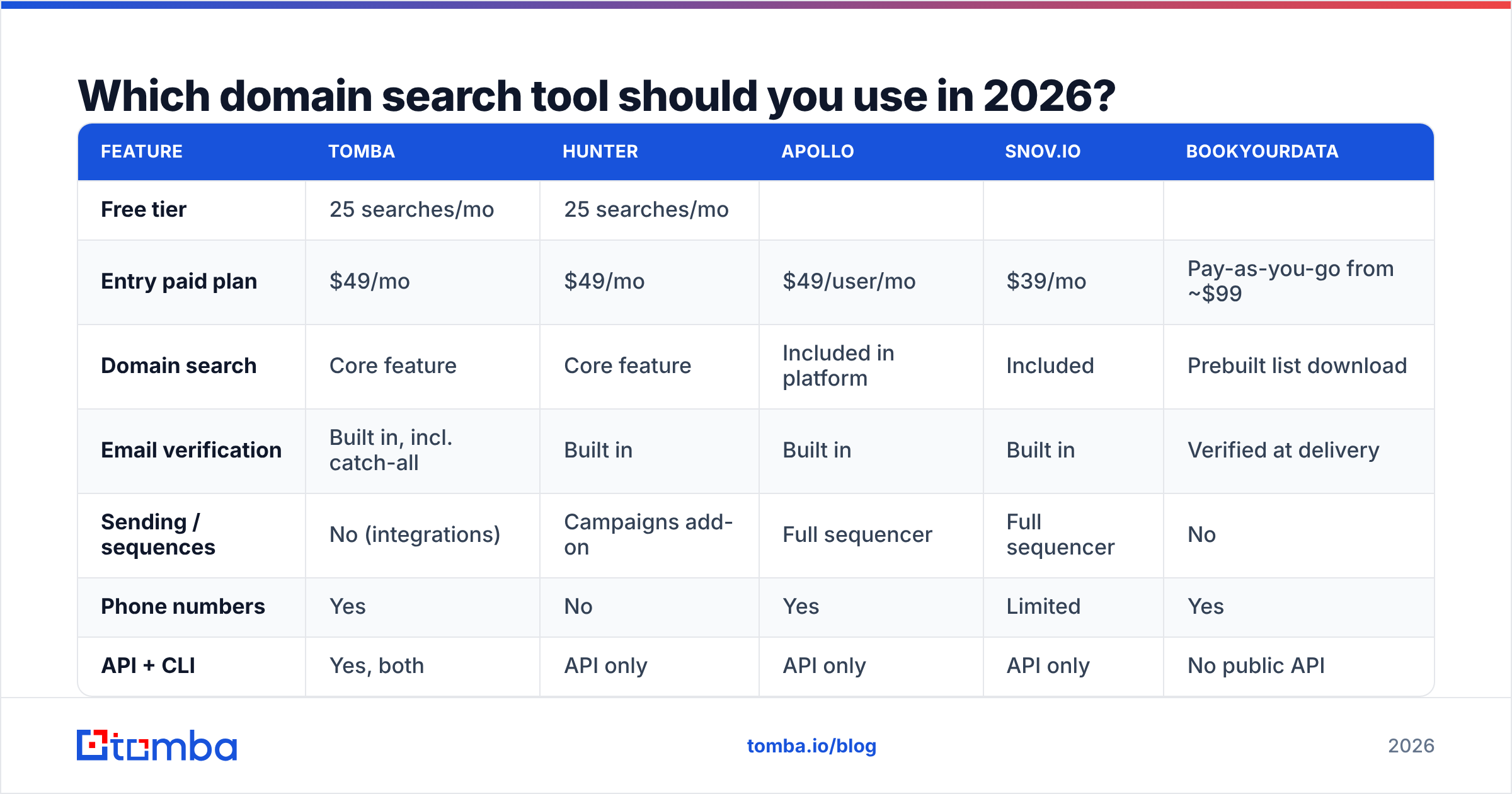 Diagram: Which domain search tool should you use in 2026