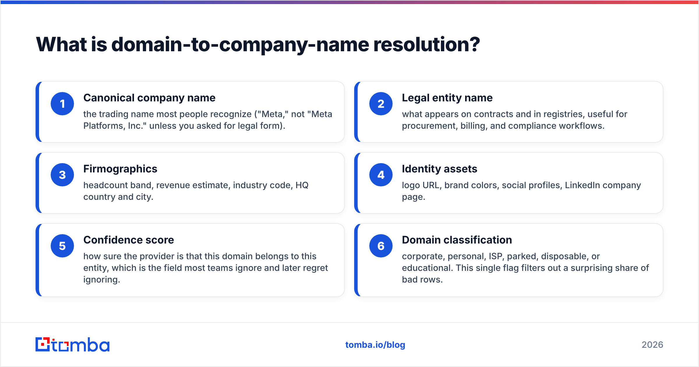 Diagram: What is domain-to-company-name resolution