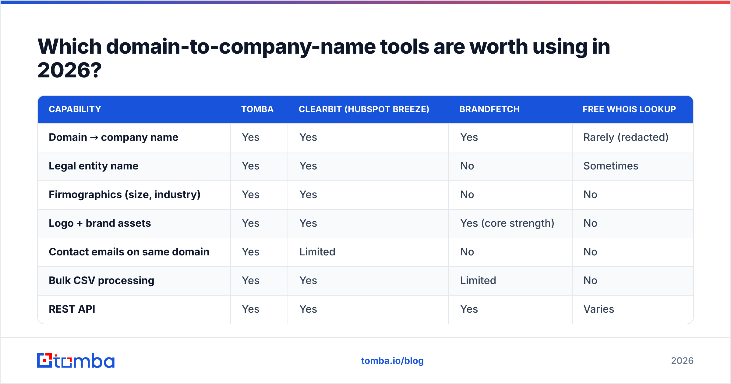 Diagram: Which domain-to-company-name tools are worth using in 2026
