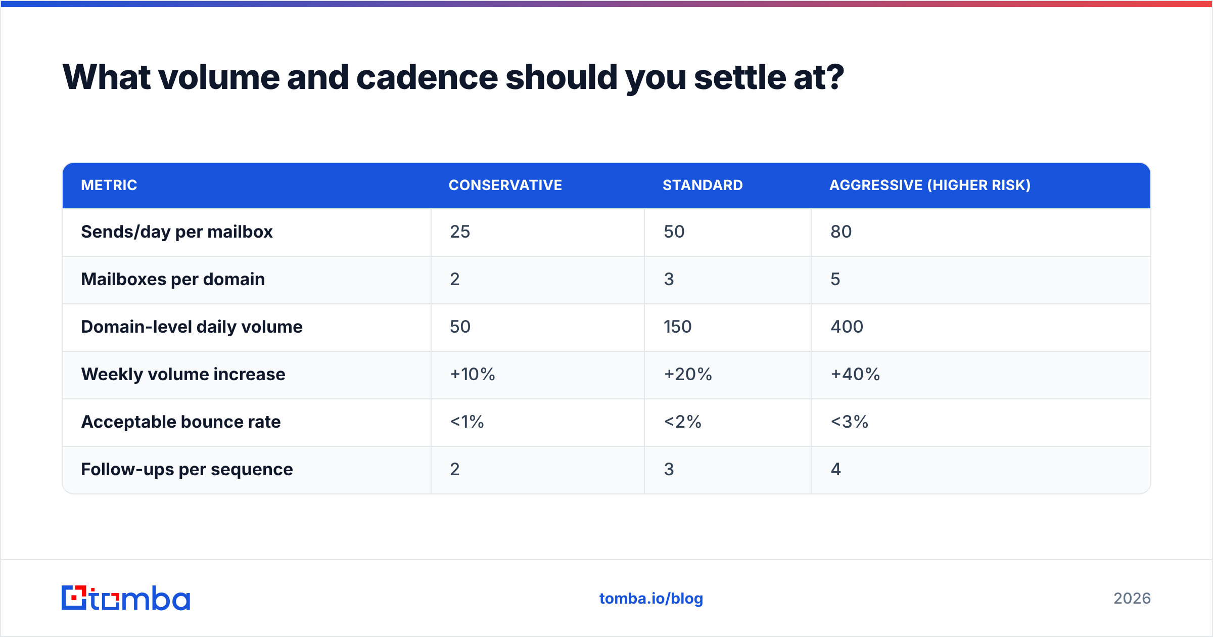 Diagram: What volume and cadence should you settle at