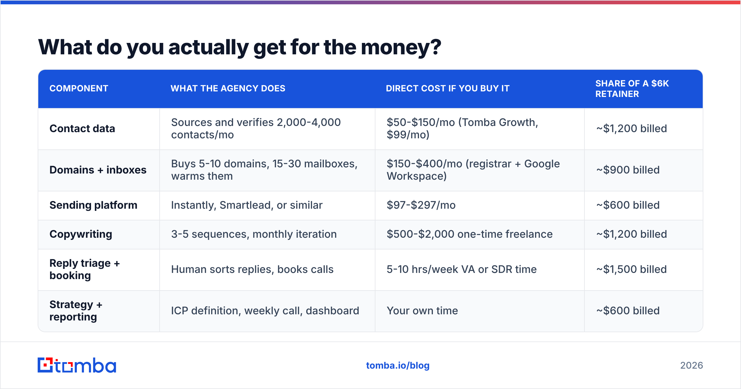 Diagram: What do you actually get for the money