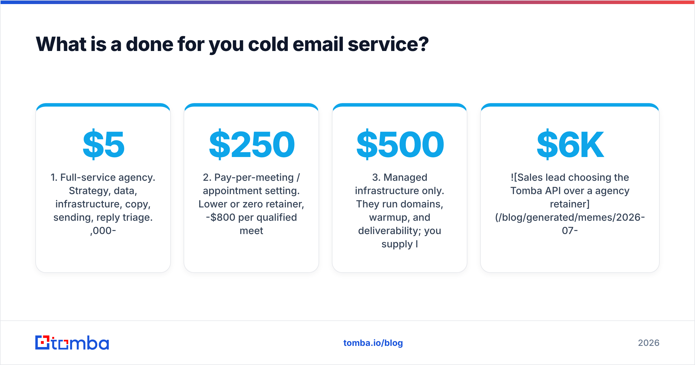 Diagram: What is a done for you cold email service