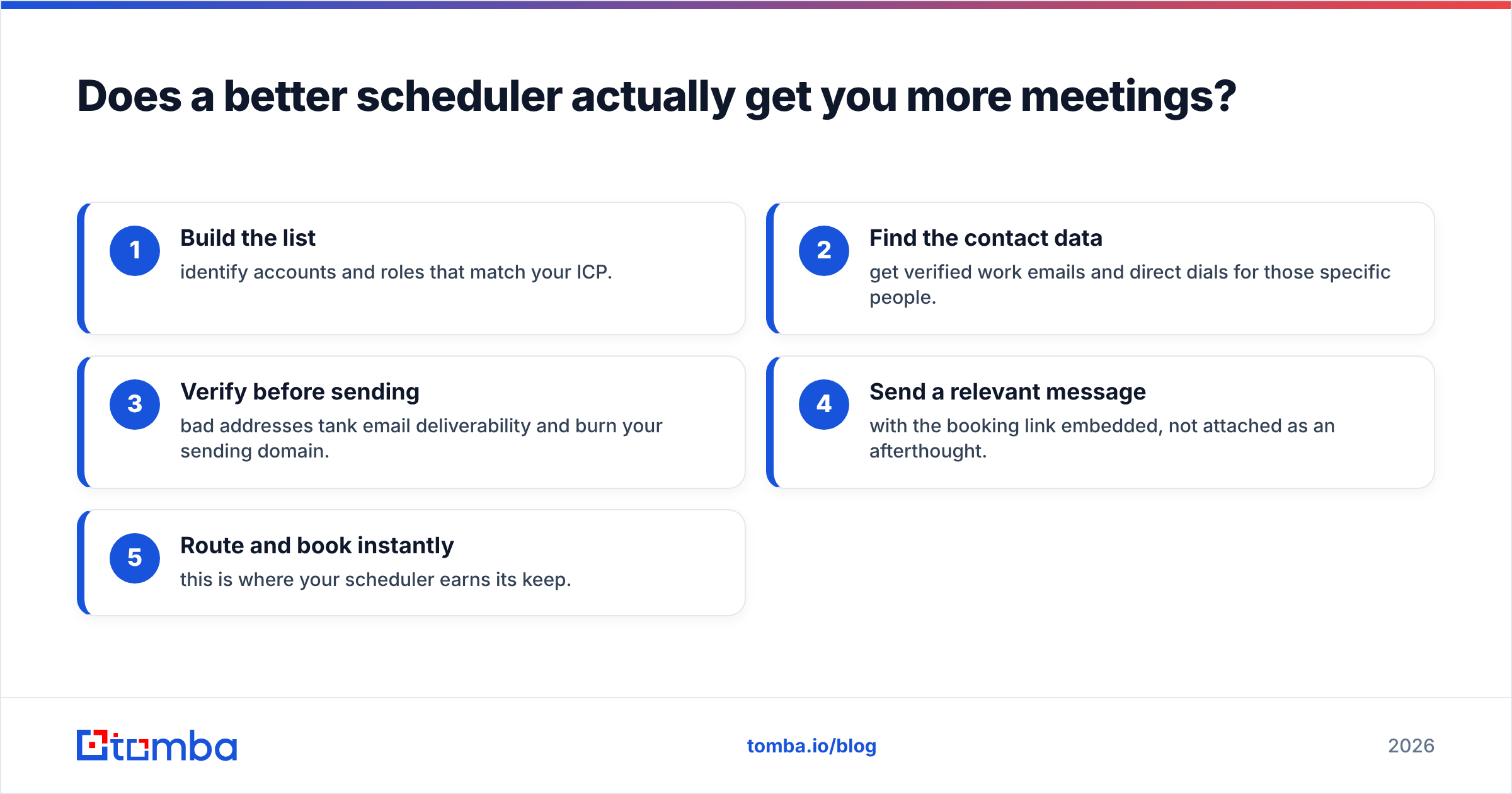 Diagram: Does a better scheduler actually get you more meetings
