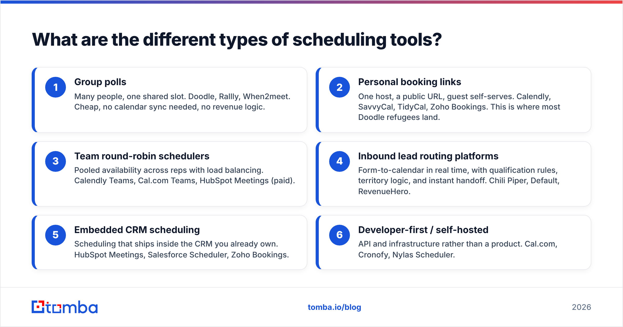Diagram: What are the different types of scheduling tools