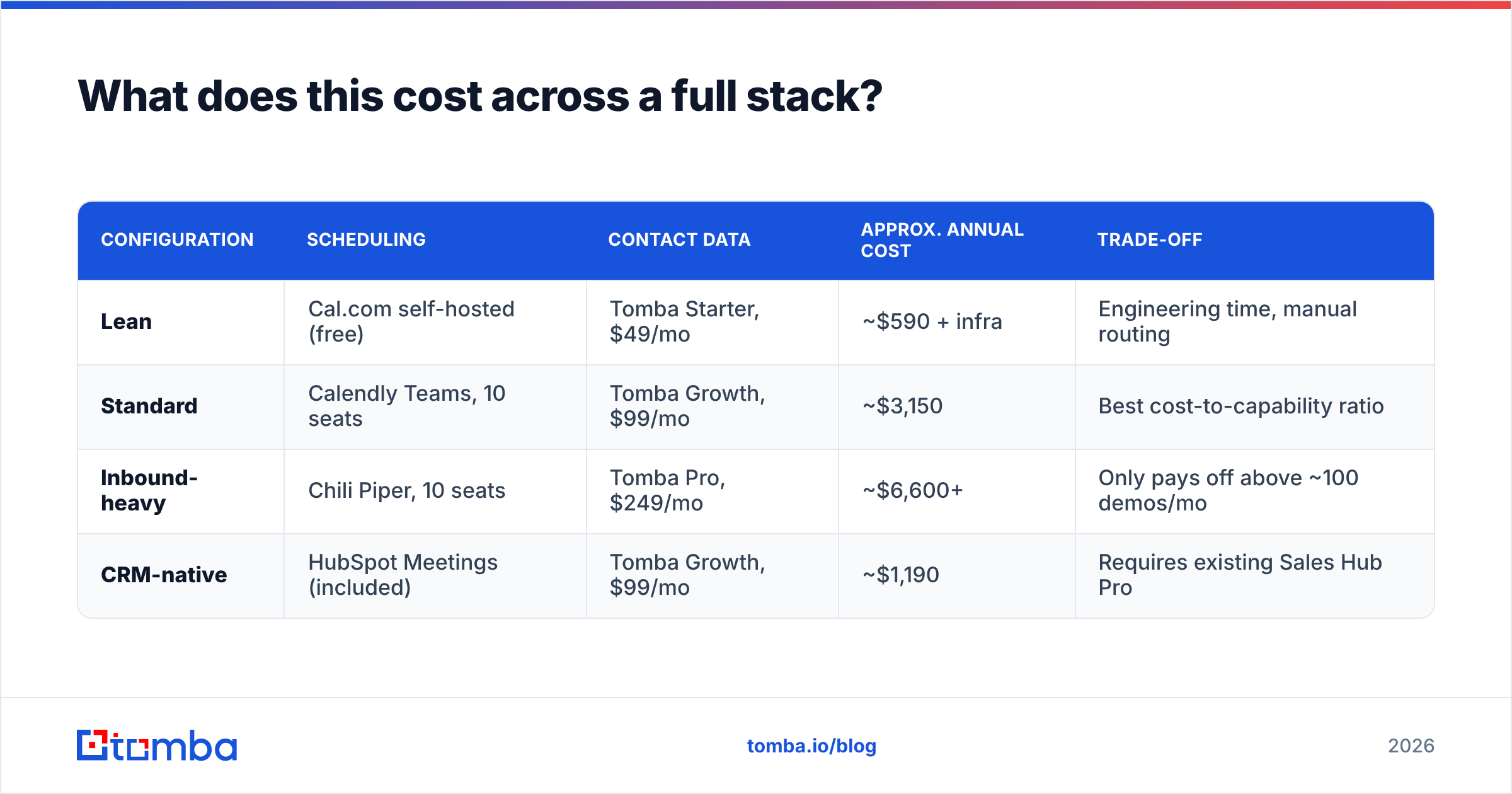 Diagram: What does this cost across a full stack