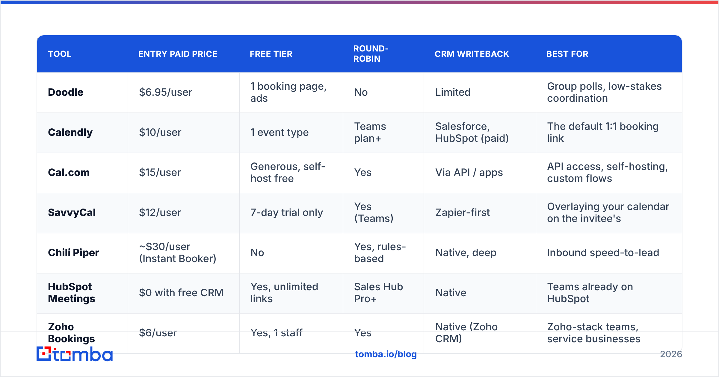 Diagram: Which Doodle alternatives are worth paying for