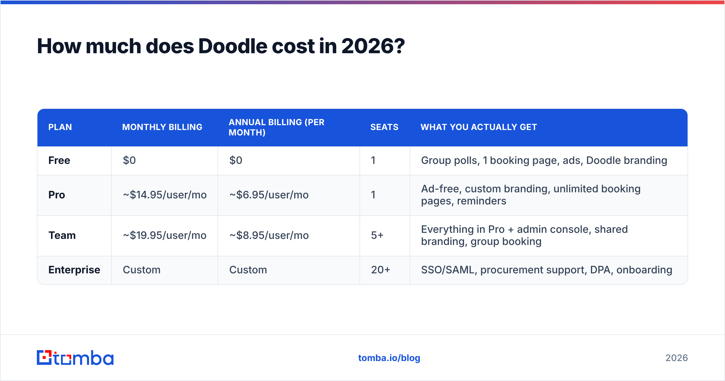 Doodle pricing reviews pros and cons: 2026 plan cost breakdown diagram