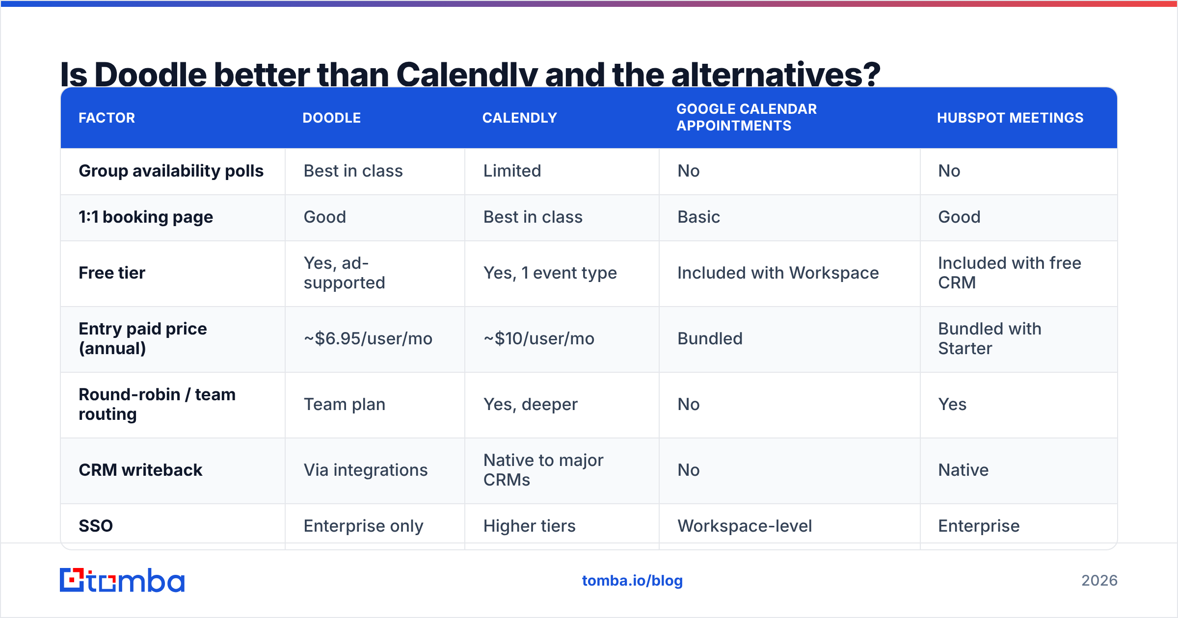 Diagram: Is Doodle better than Calendly and the alternatives