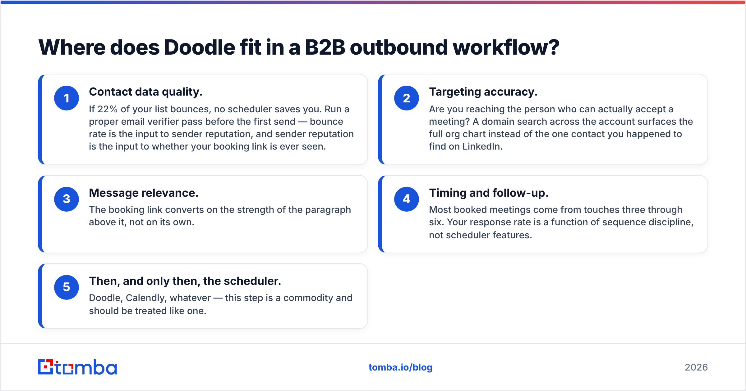 Diagram: Where does Doodle fit in a B2B outbound workflow