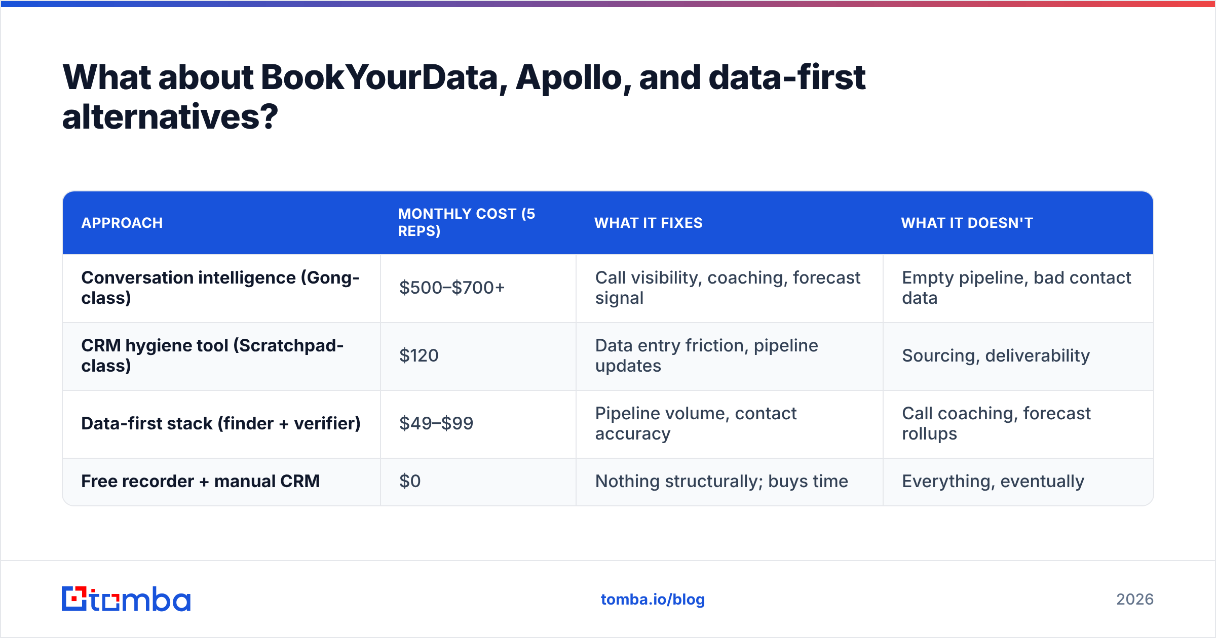 Diagram: What about BookYourData, Apollo, and data-first alternatives