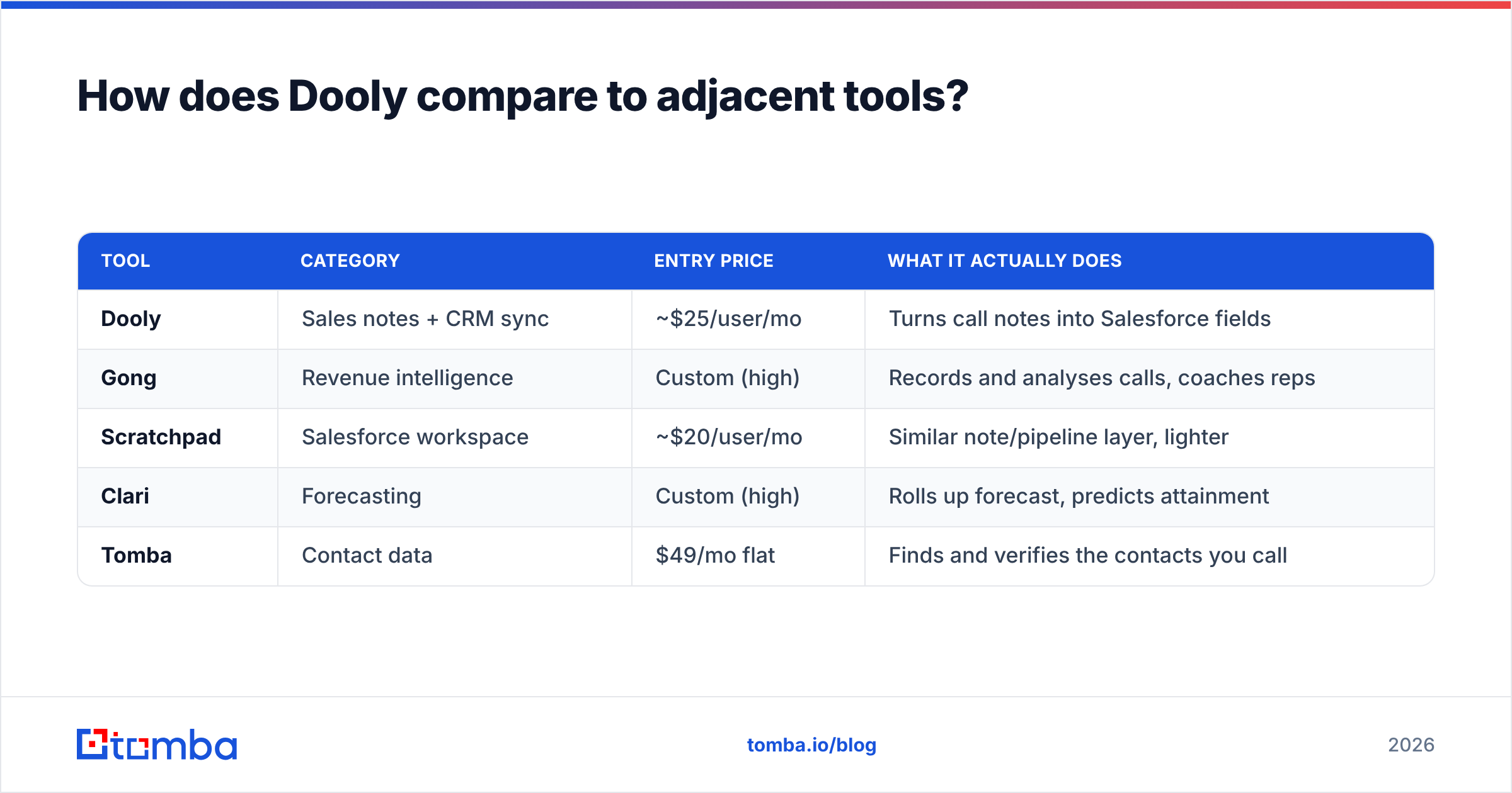Diagram: How does Dooly compare to adjacent tools