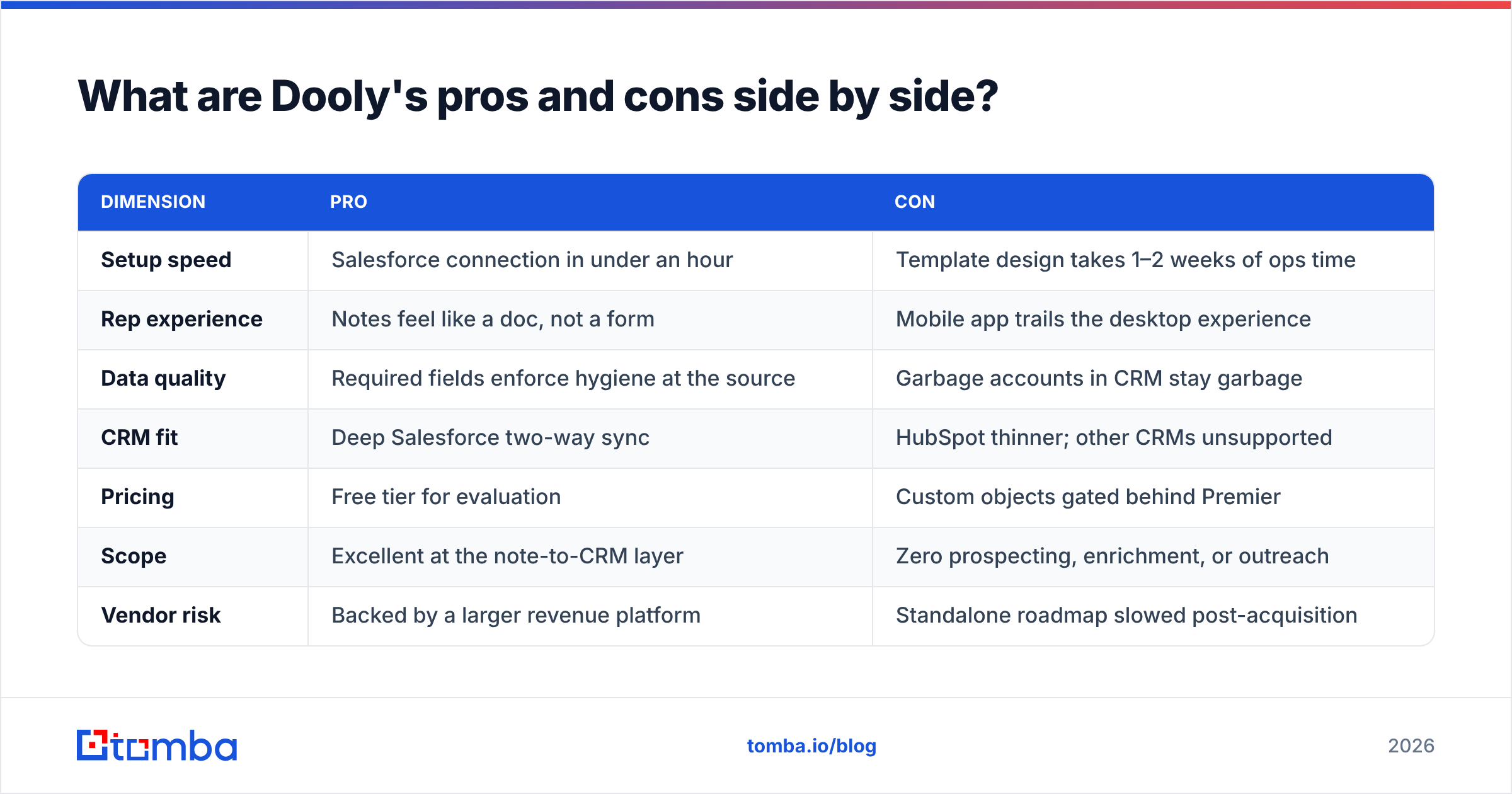 Dooly pricing reviews pros and cons compared side by side