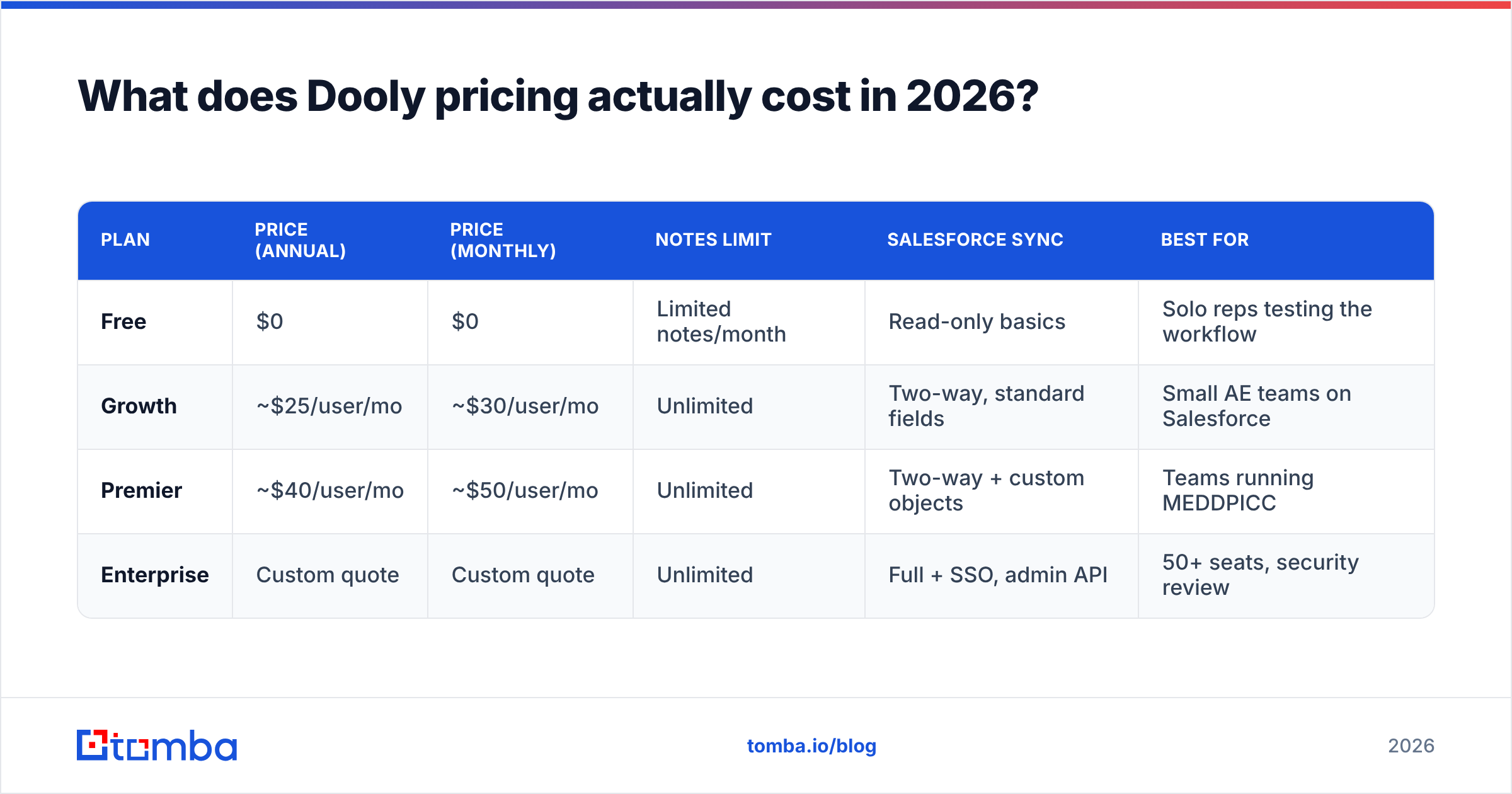 Diagram: What does Dooly pricing actually cost in 2026