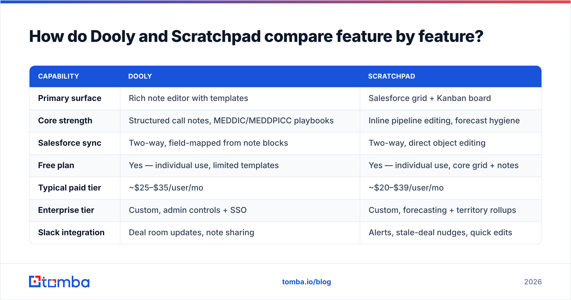 Dooly vs Scratchpad feature comparison diagram