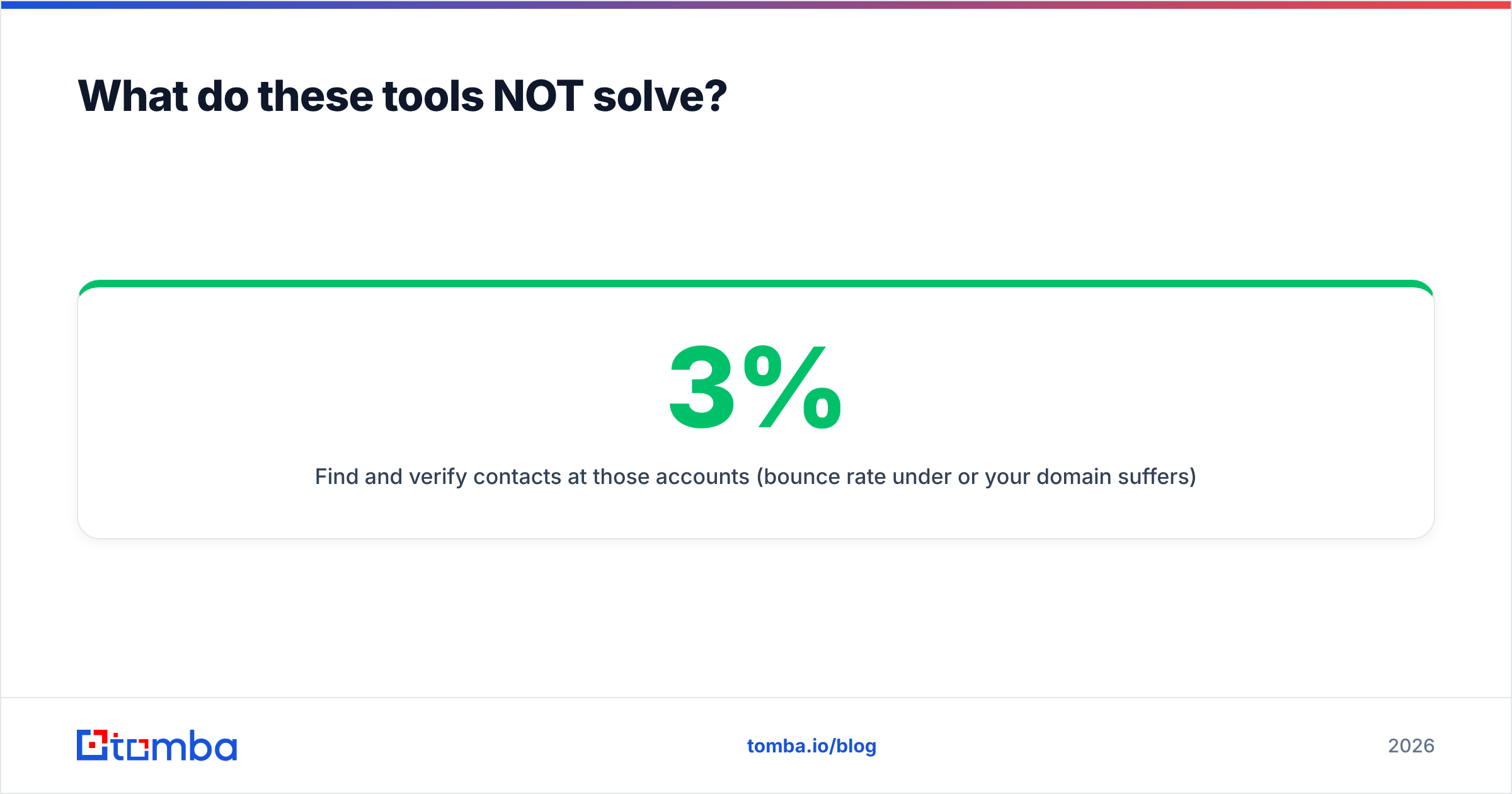 Diagram: What do these tools NOT solve