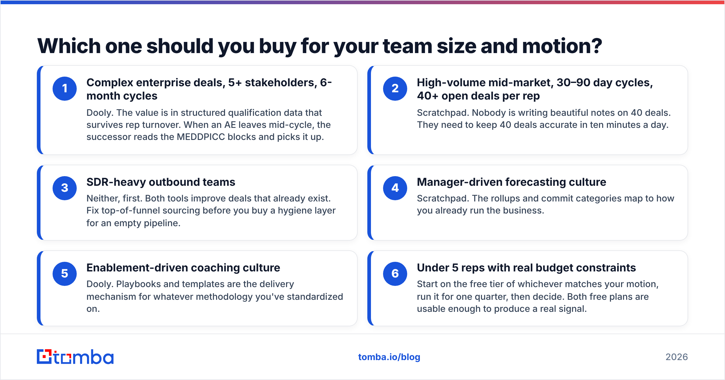 Diagram: Which one should you buy for your team size and motion