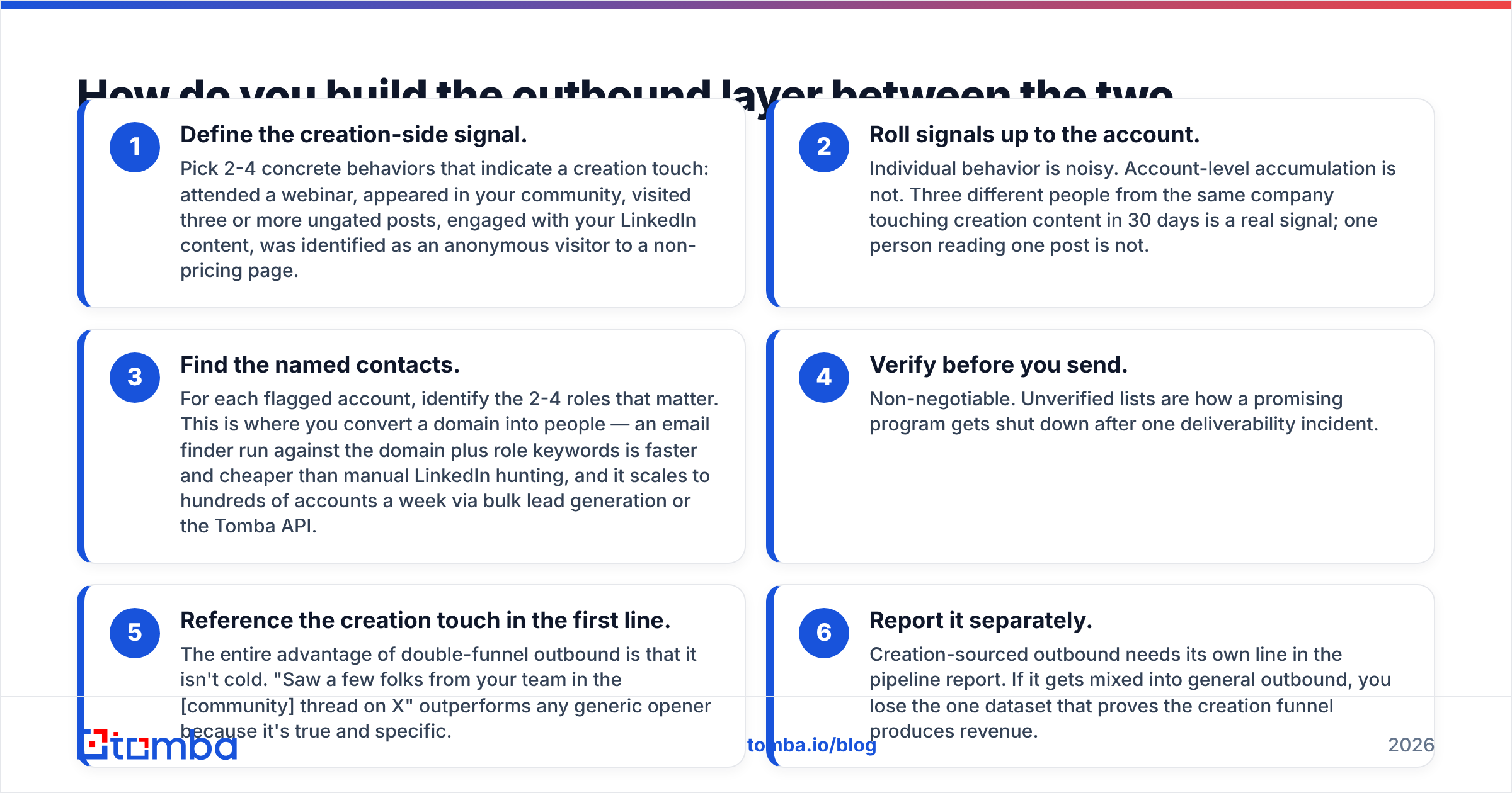 Diagram: How do you build the outbound layer between the two funnels