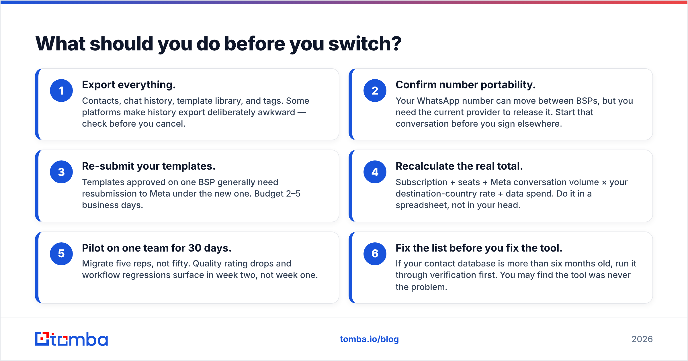 Diagram: What should you do before you switch