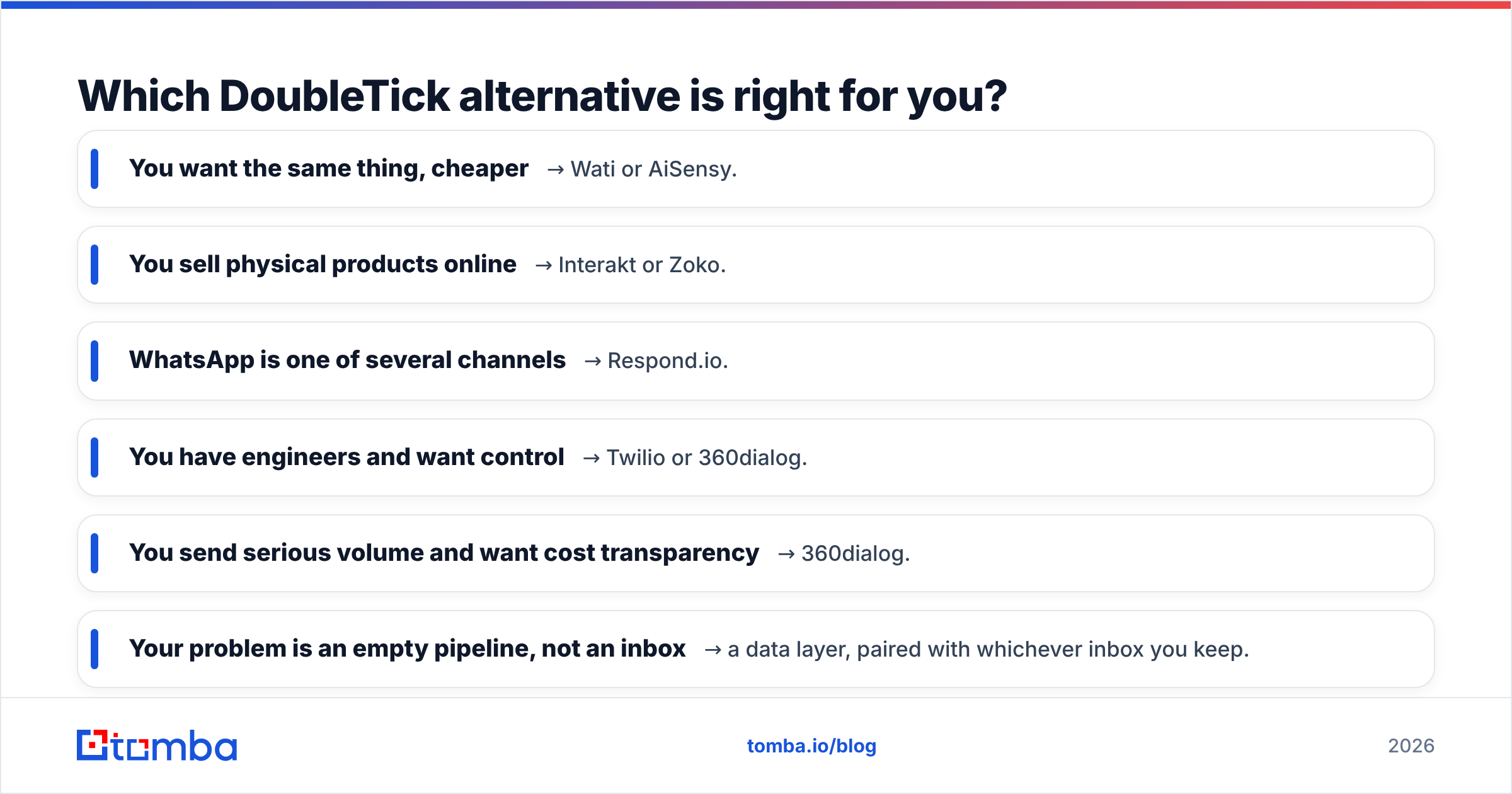 Diagram: Which DoubleTick alternative is right for you