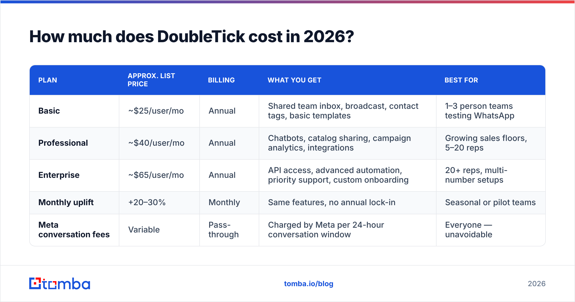 Diagram: How much does DoubleTick cost in 2026