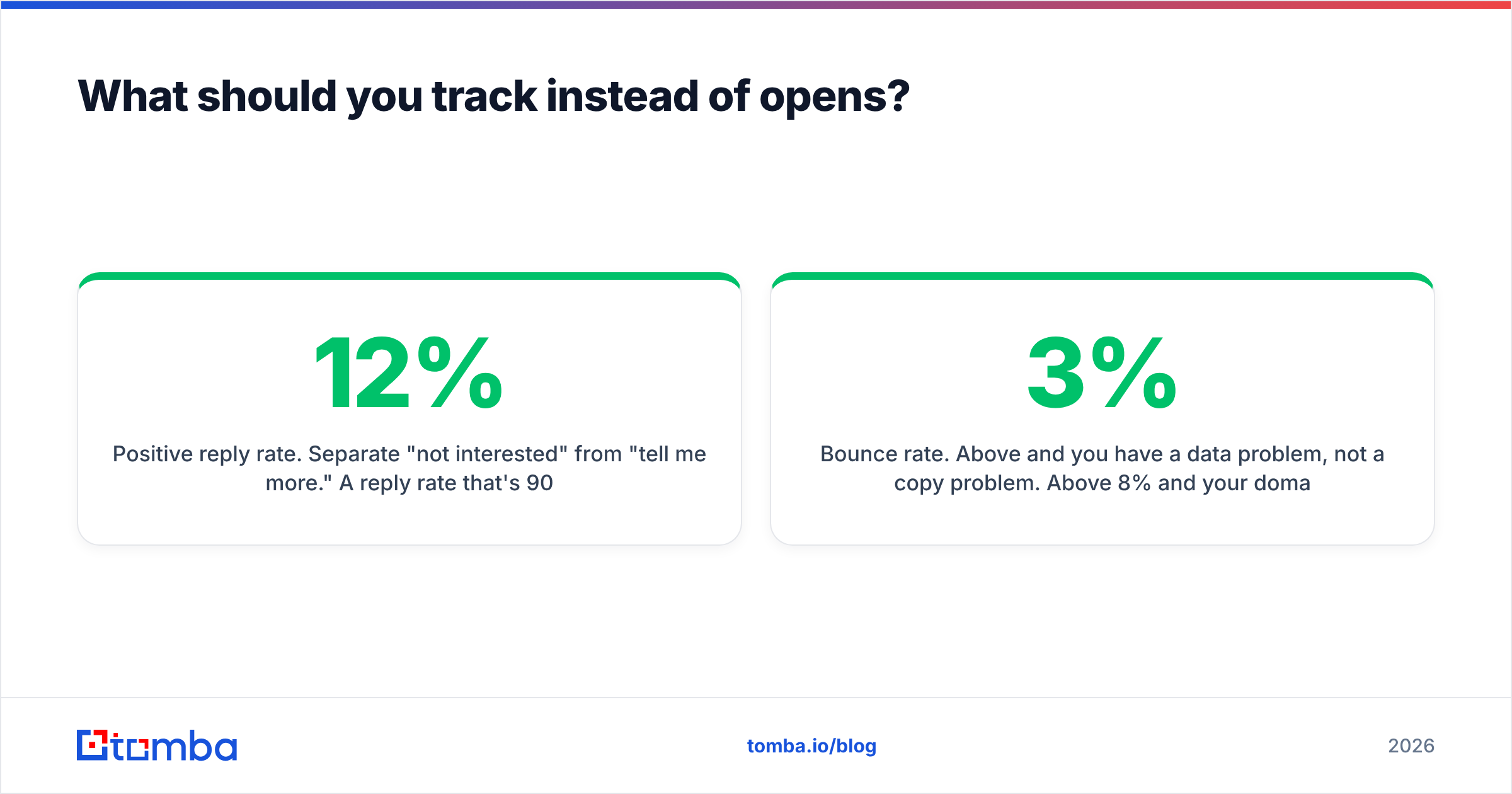 Diagram: What should you track instead of opens