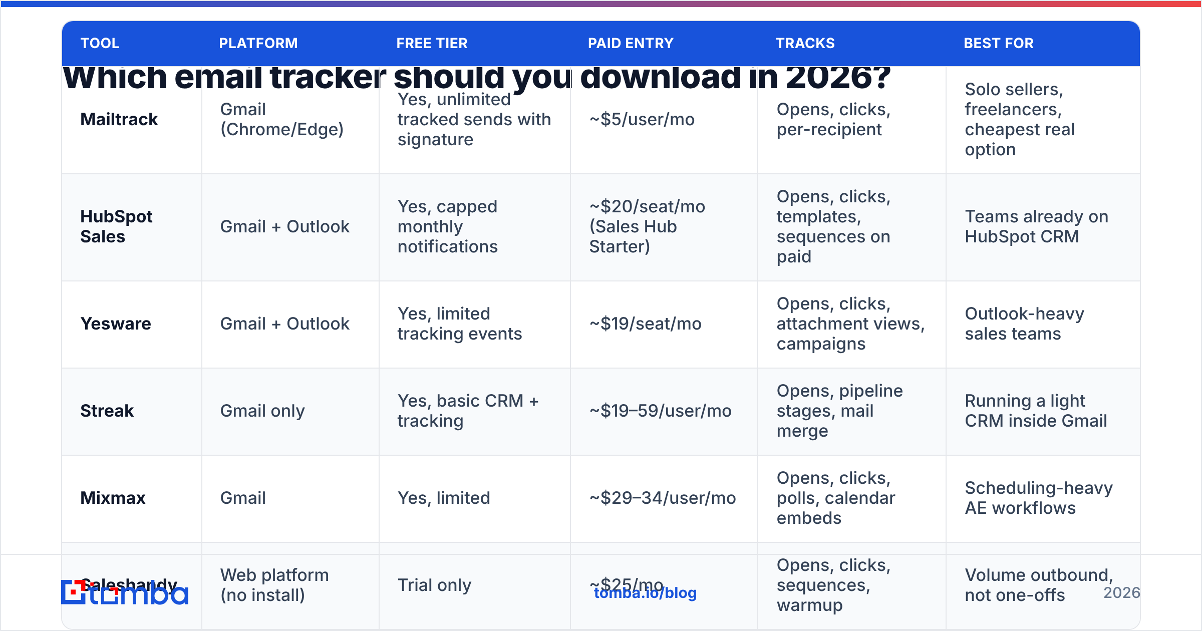 Diagram: Which email tracker should you download in 2026