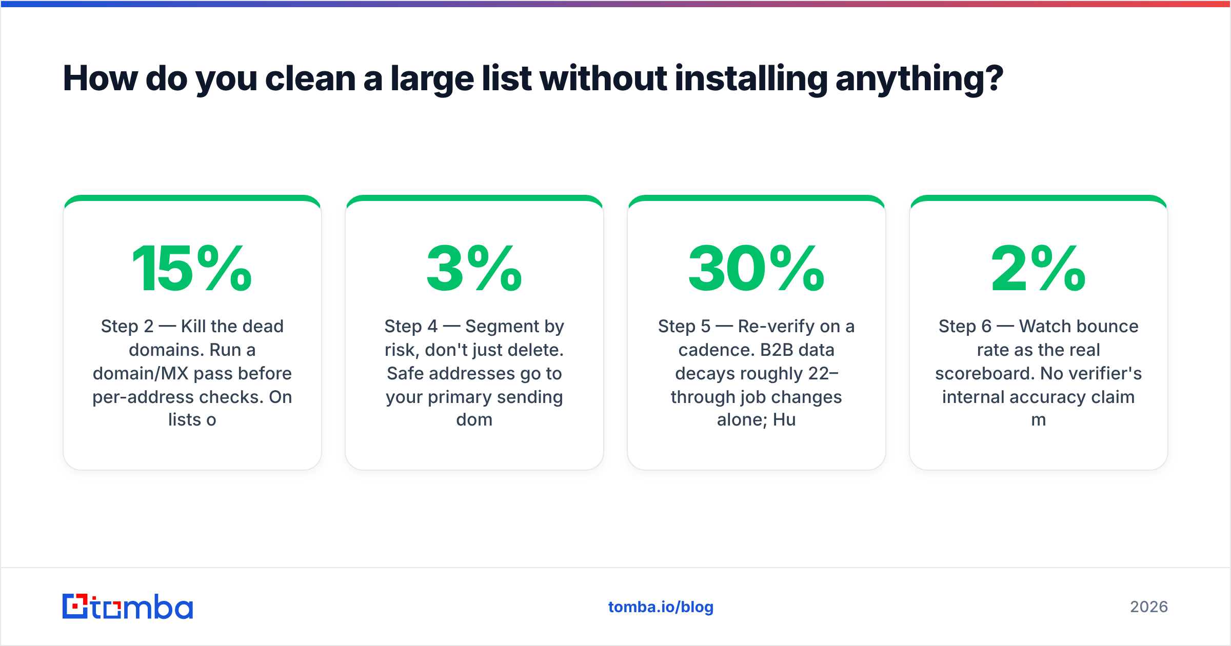 Diagram: How do you clean a large list without installing anything
