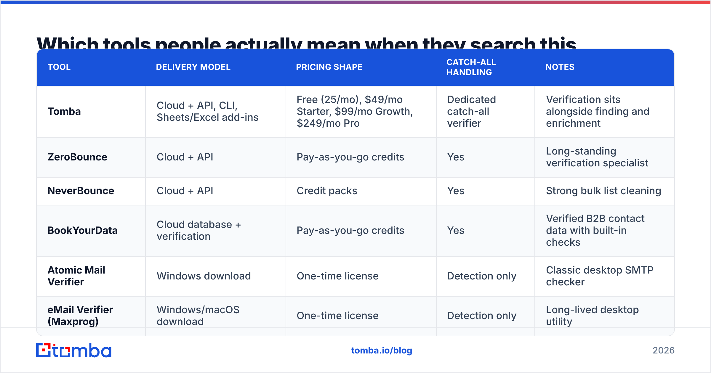 Diagram: Which tools people actually mean when they search this