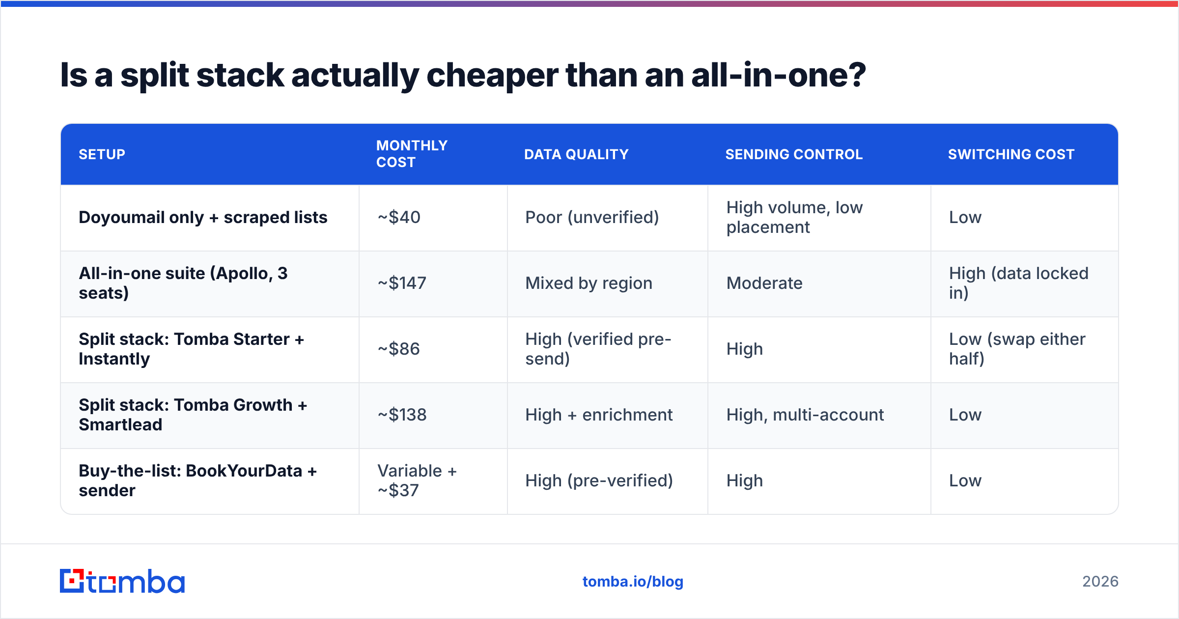 Diagram: Is a split stack actually cheaper than an all-in-one