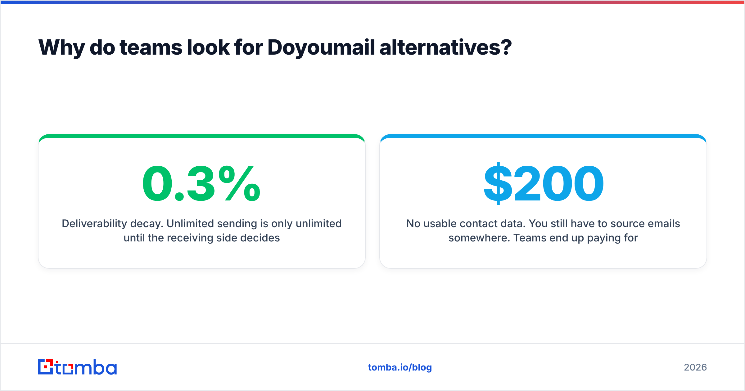 Diagram: Why do teams look for Doyoumail alternatives