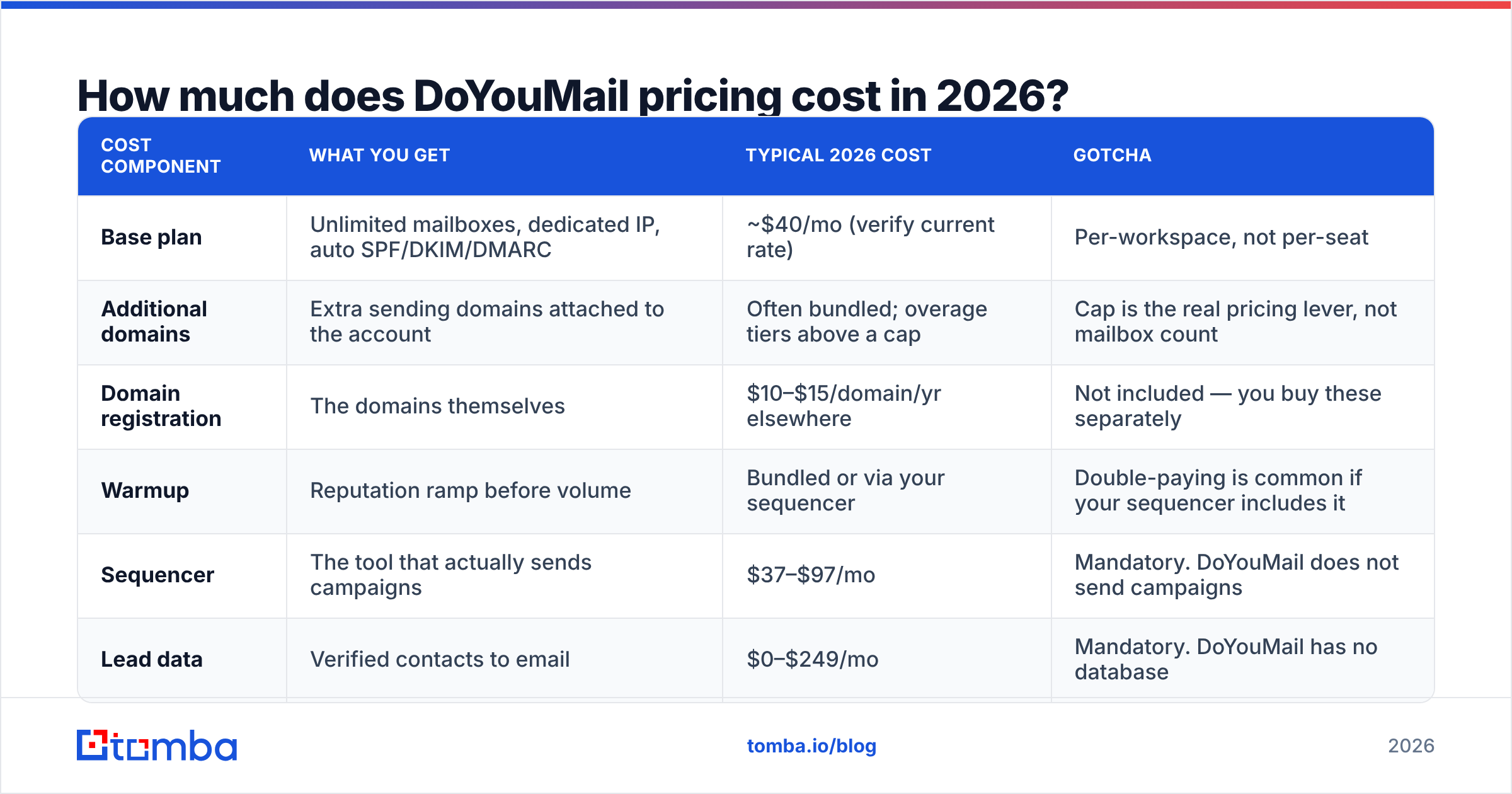 Diagram: How much does DoYouMail pricing cost in 2026