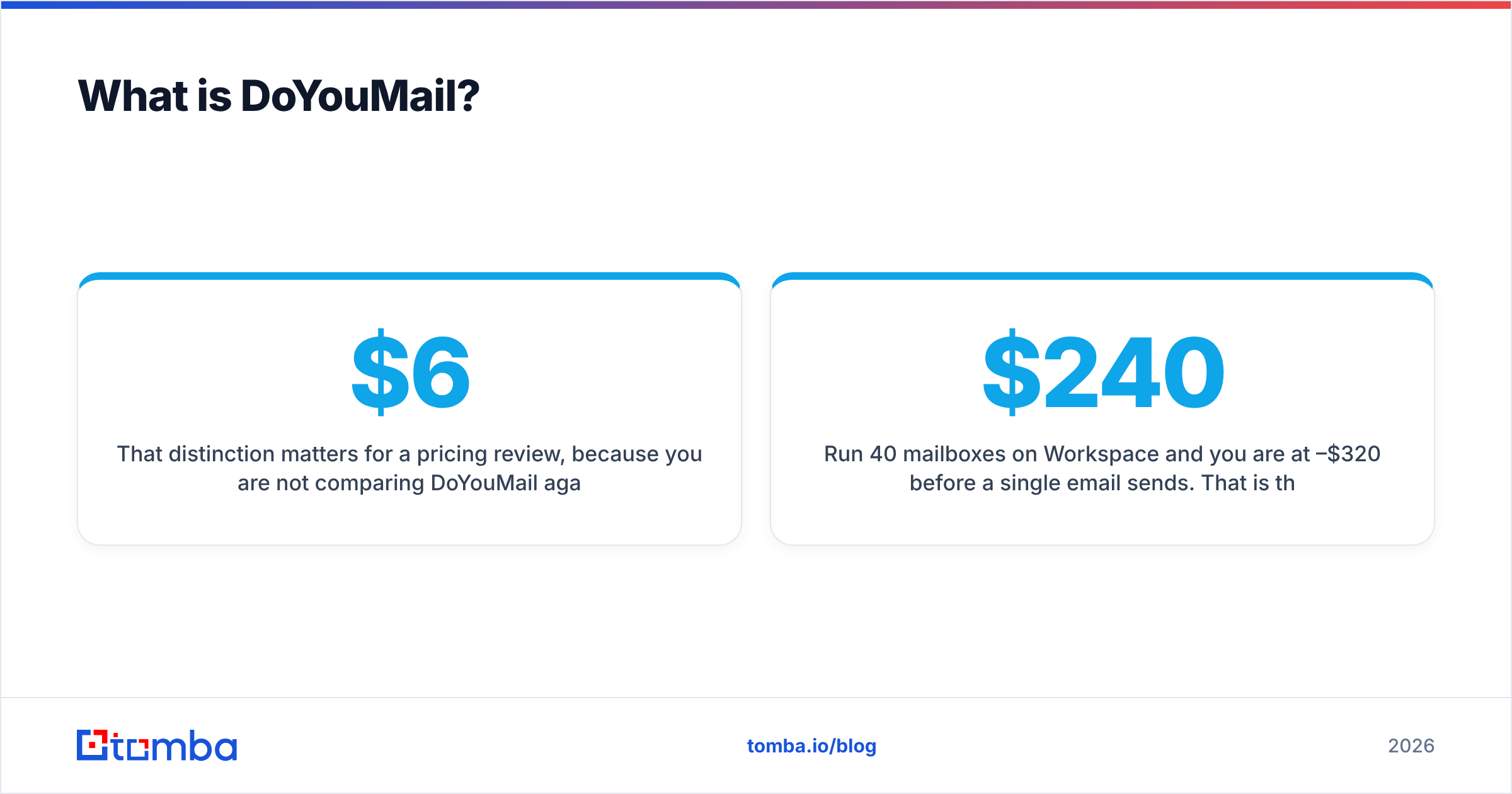 Diagram: What is DoYouMail