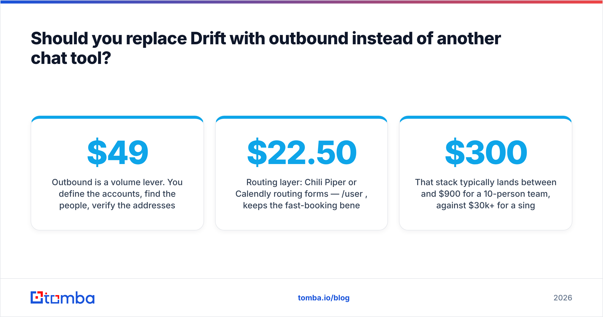 Diagram: Should you replace Drift with outbound instead of another chat tool