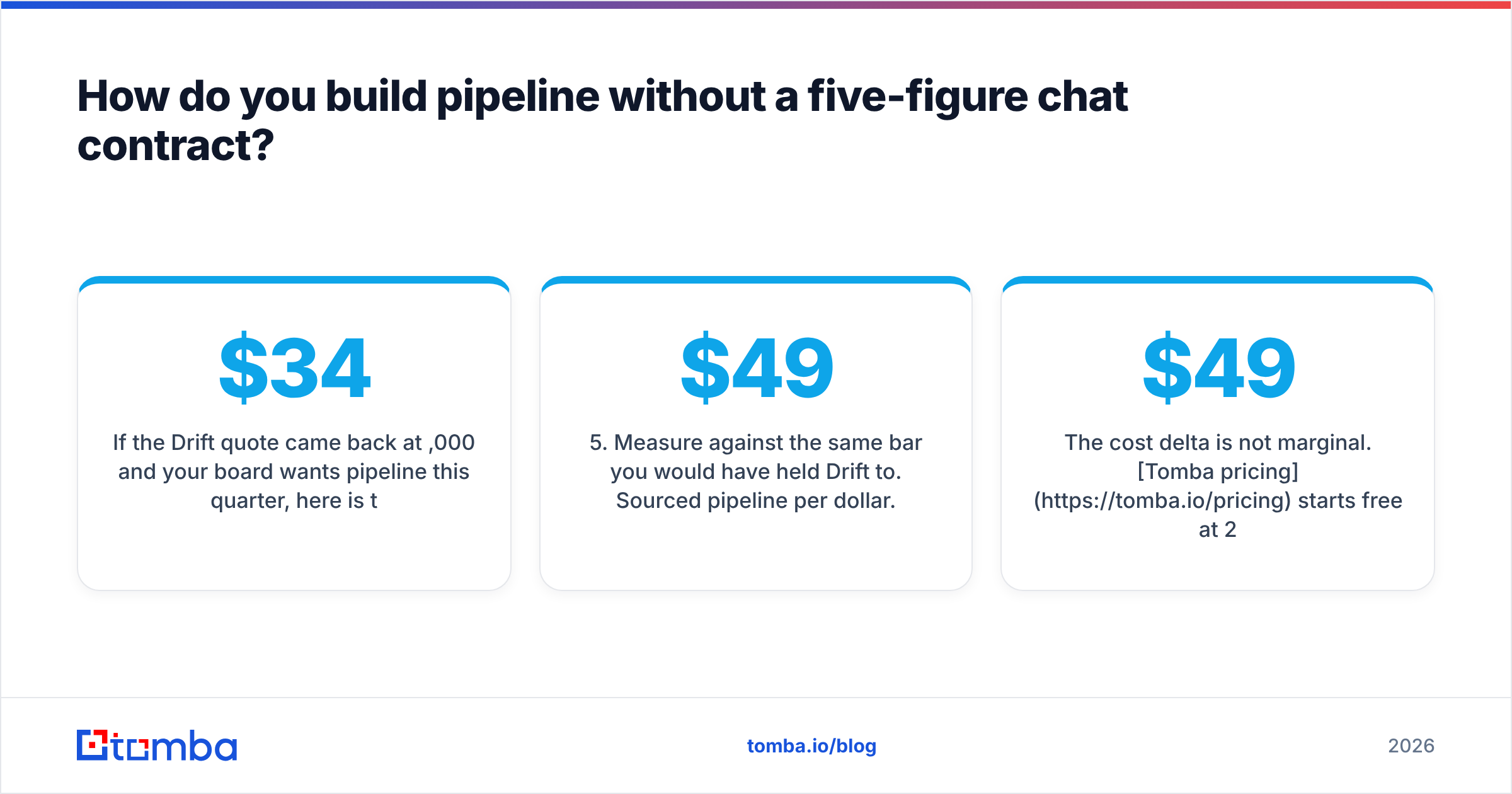 Diagram: How do you build pipeline without a five-figure chat contract