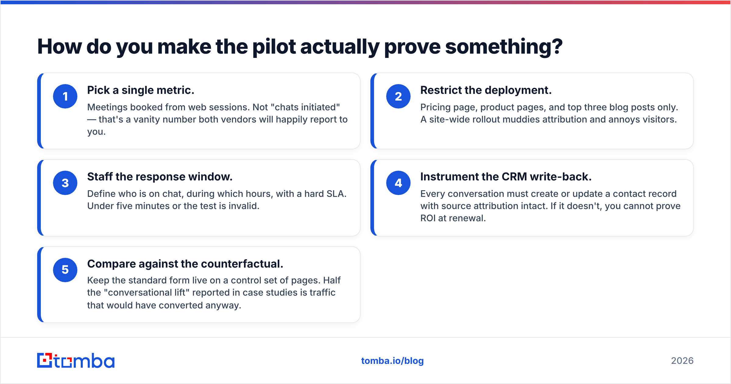 Diagram: How do you make the pilot actually prove something