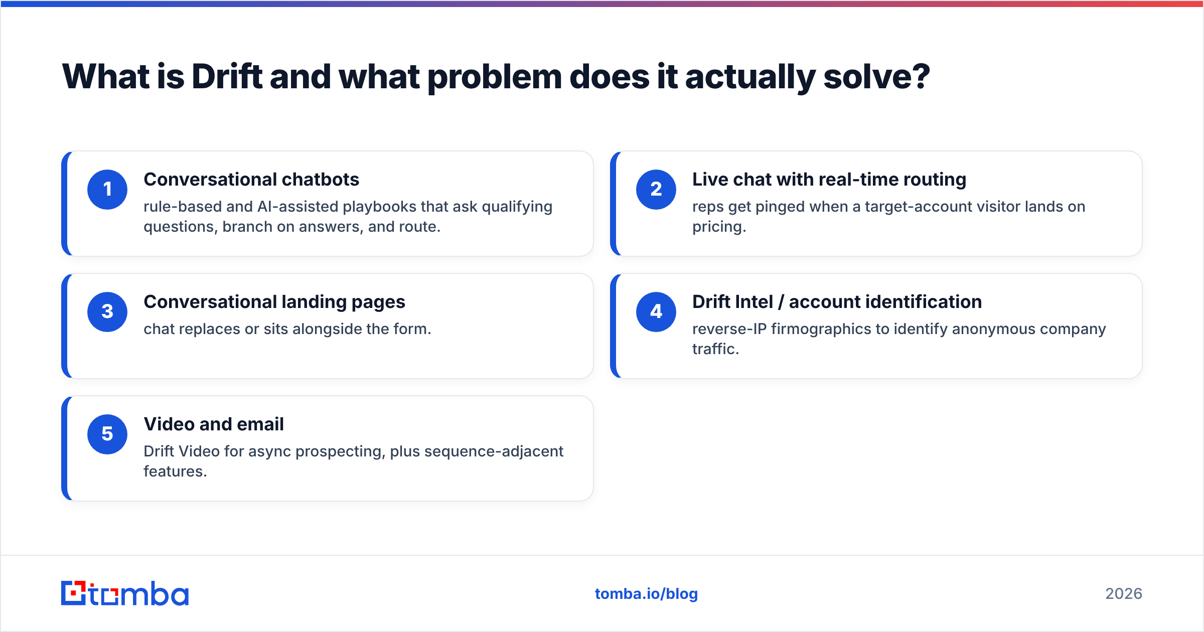 Diagram: What is Drift and what problem does it actually solve