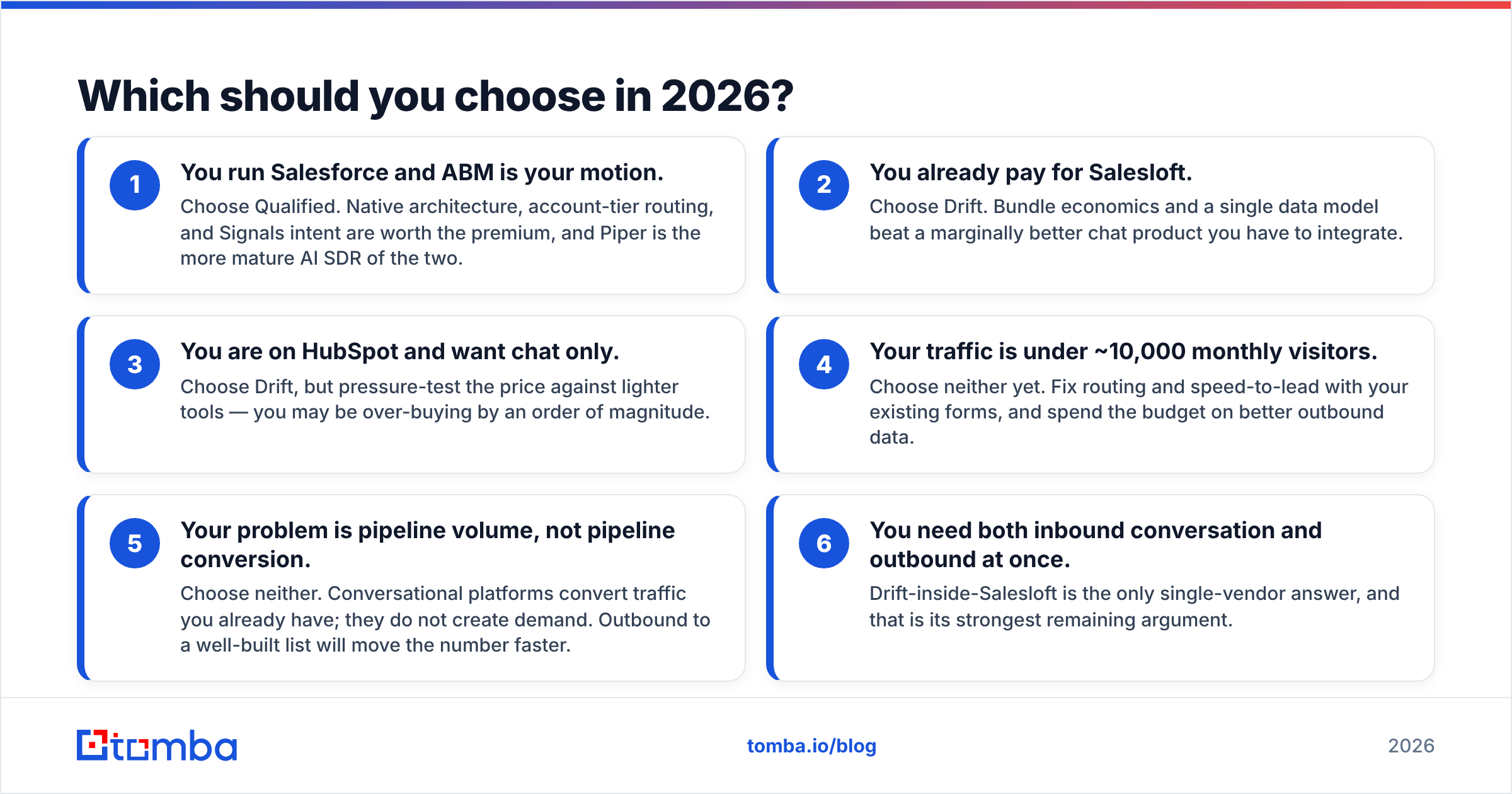 Diagram: Which should you choose in 2026