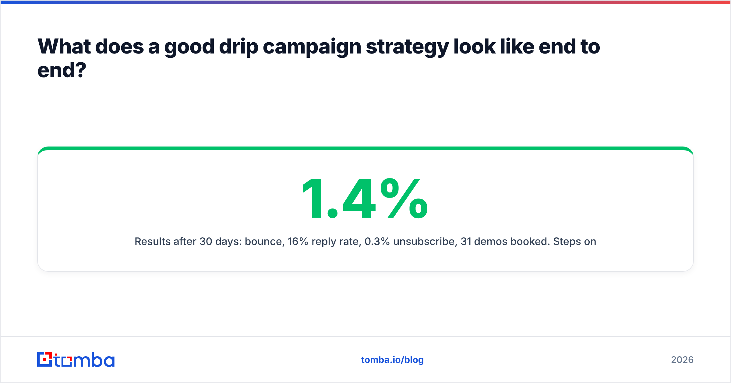 Diagram: What does a good drip campaign strategy look like end to end