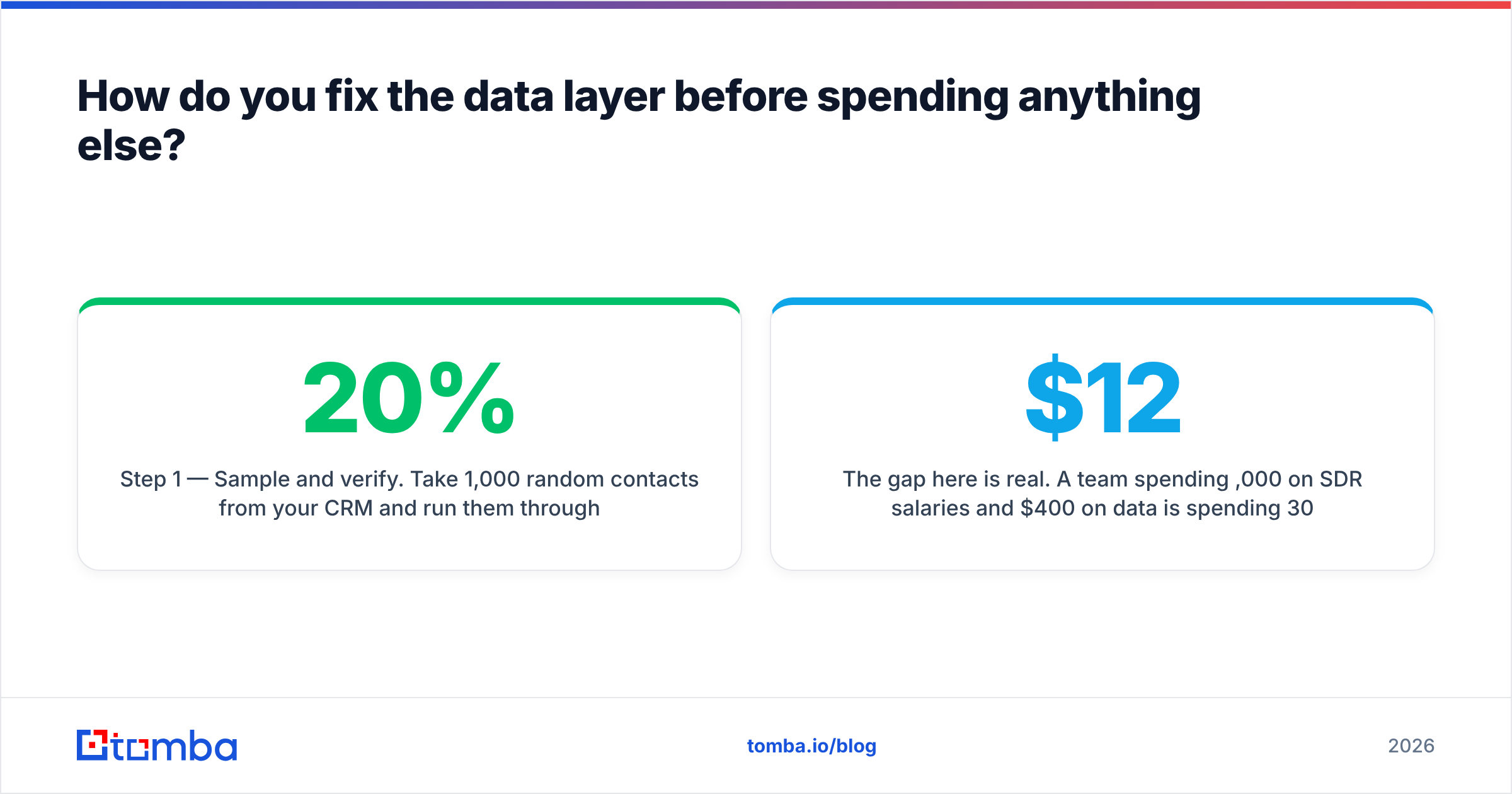 Diagram: How do you fix the data layer before spending anything else