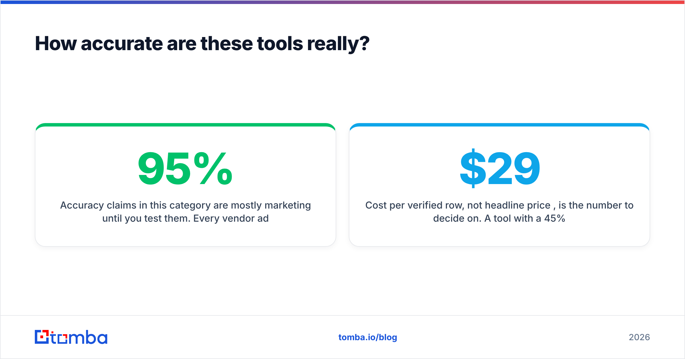 Diagram: How accurate are these tools really
