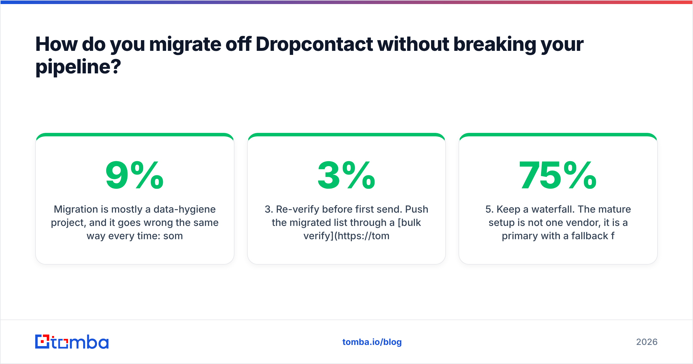 Diagram: How do you migrate off Dropcontact without breaking your pipeline